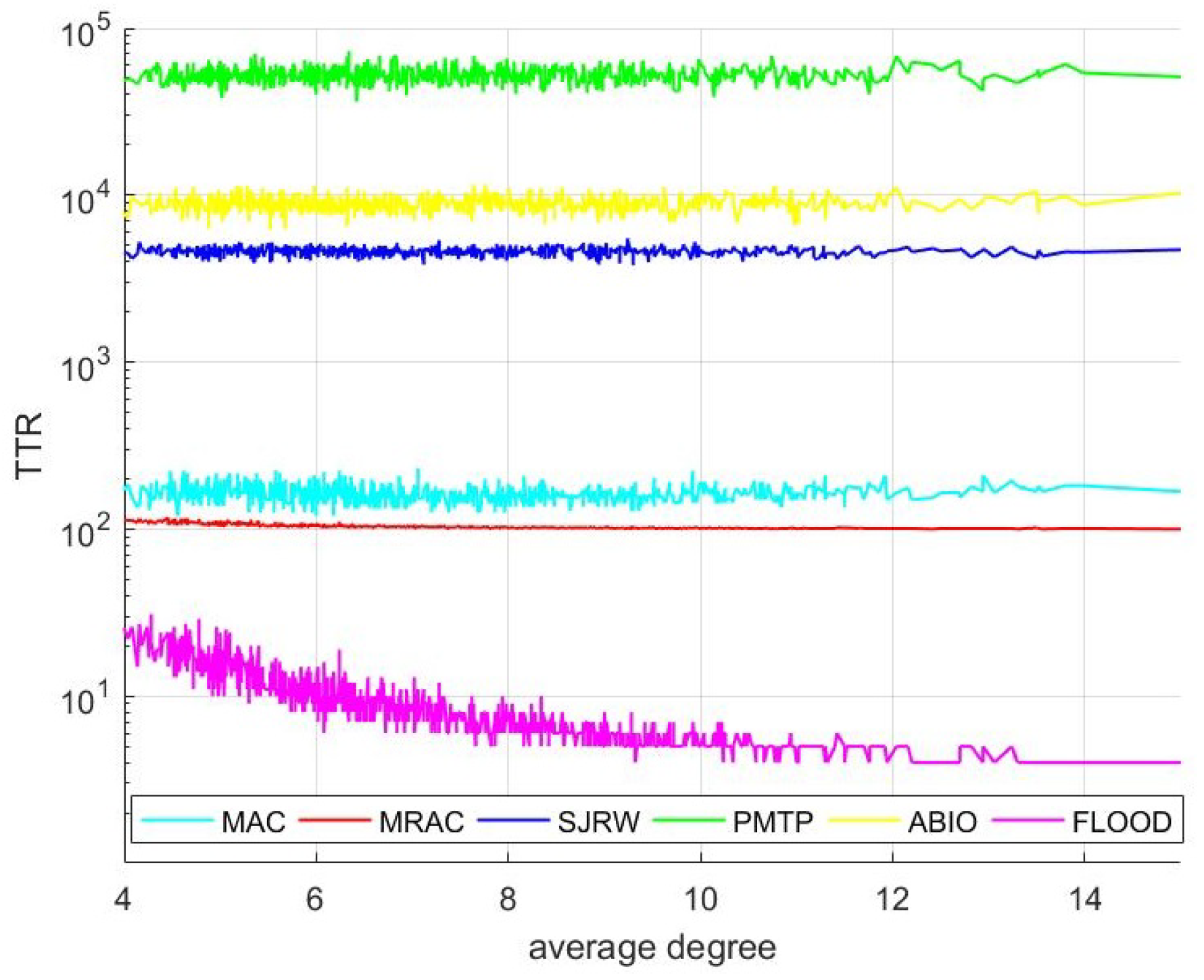 Sensors 23 08076 g006
