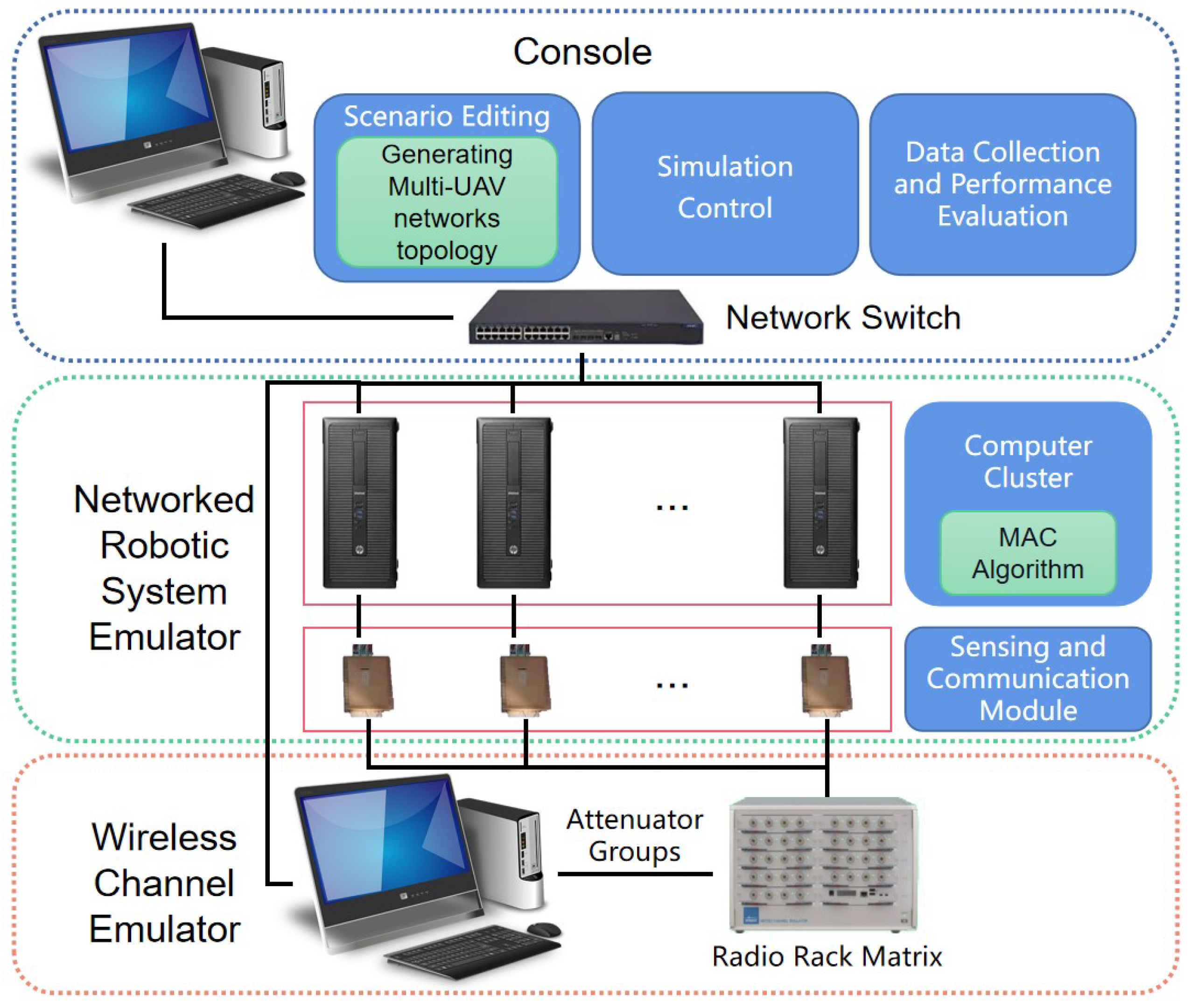 Sensors 23 08076 g008