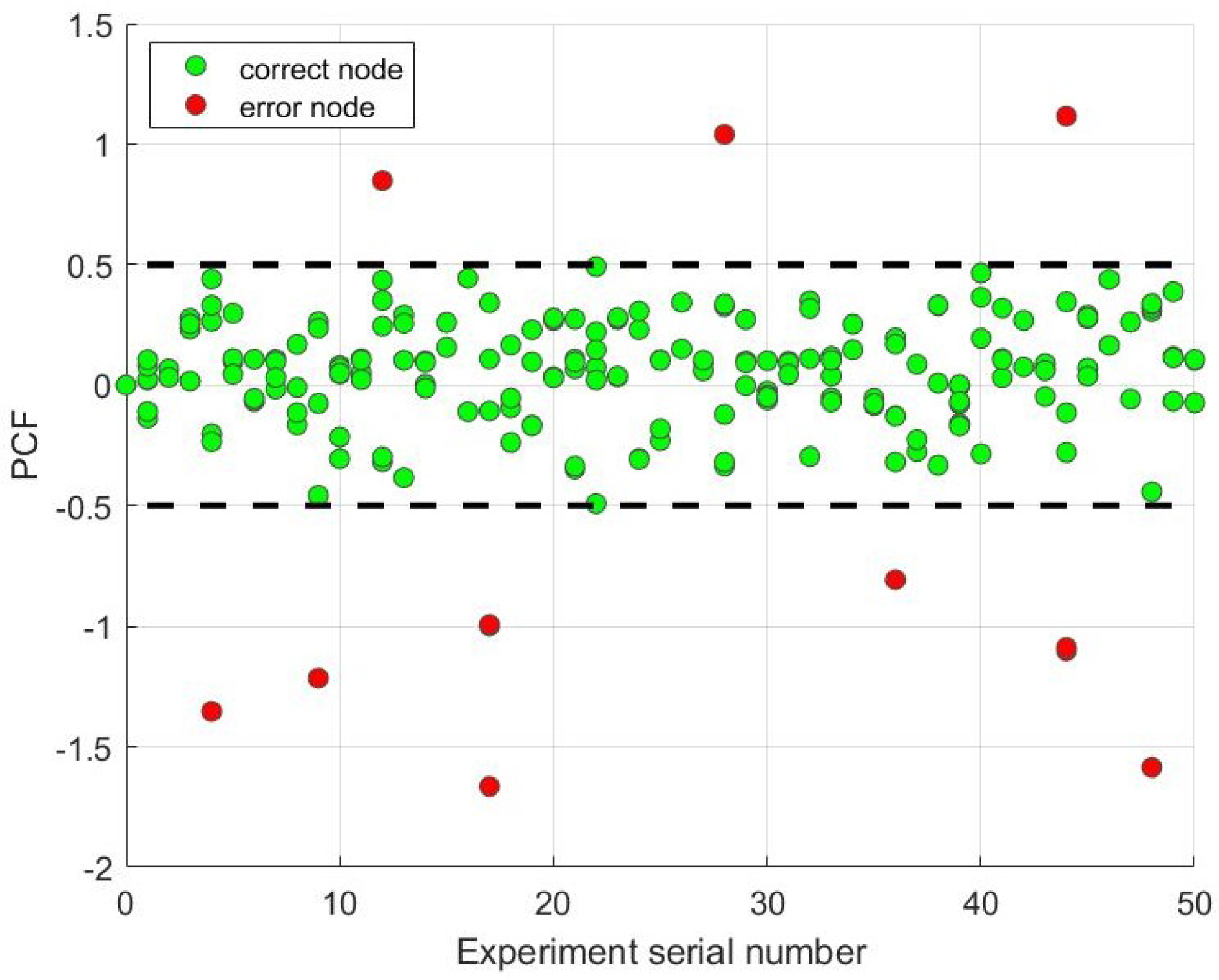 Sensors 23 08076 g009