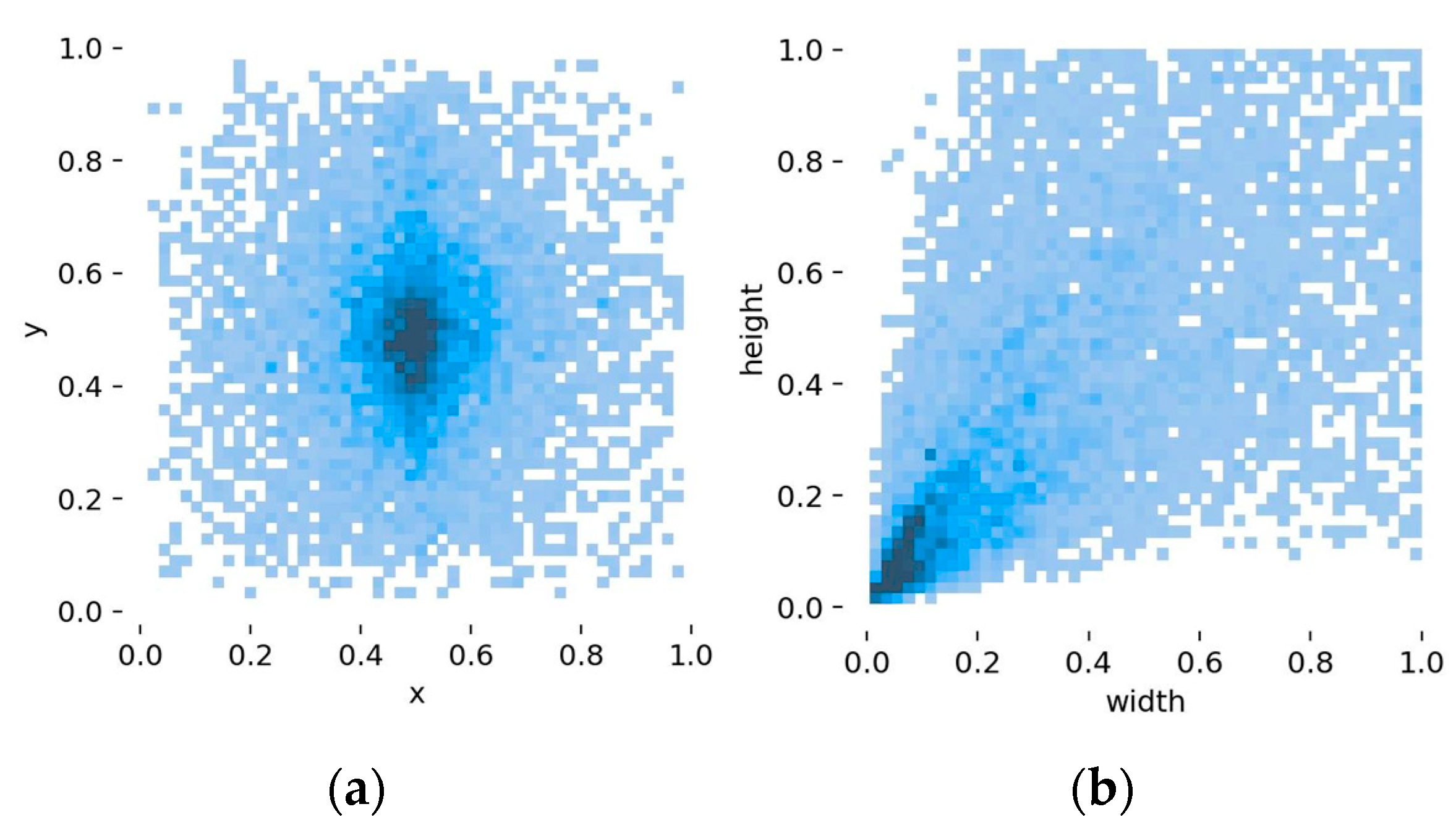 Sensors 23 08080 g003