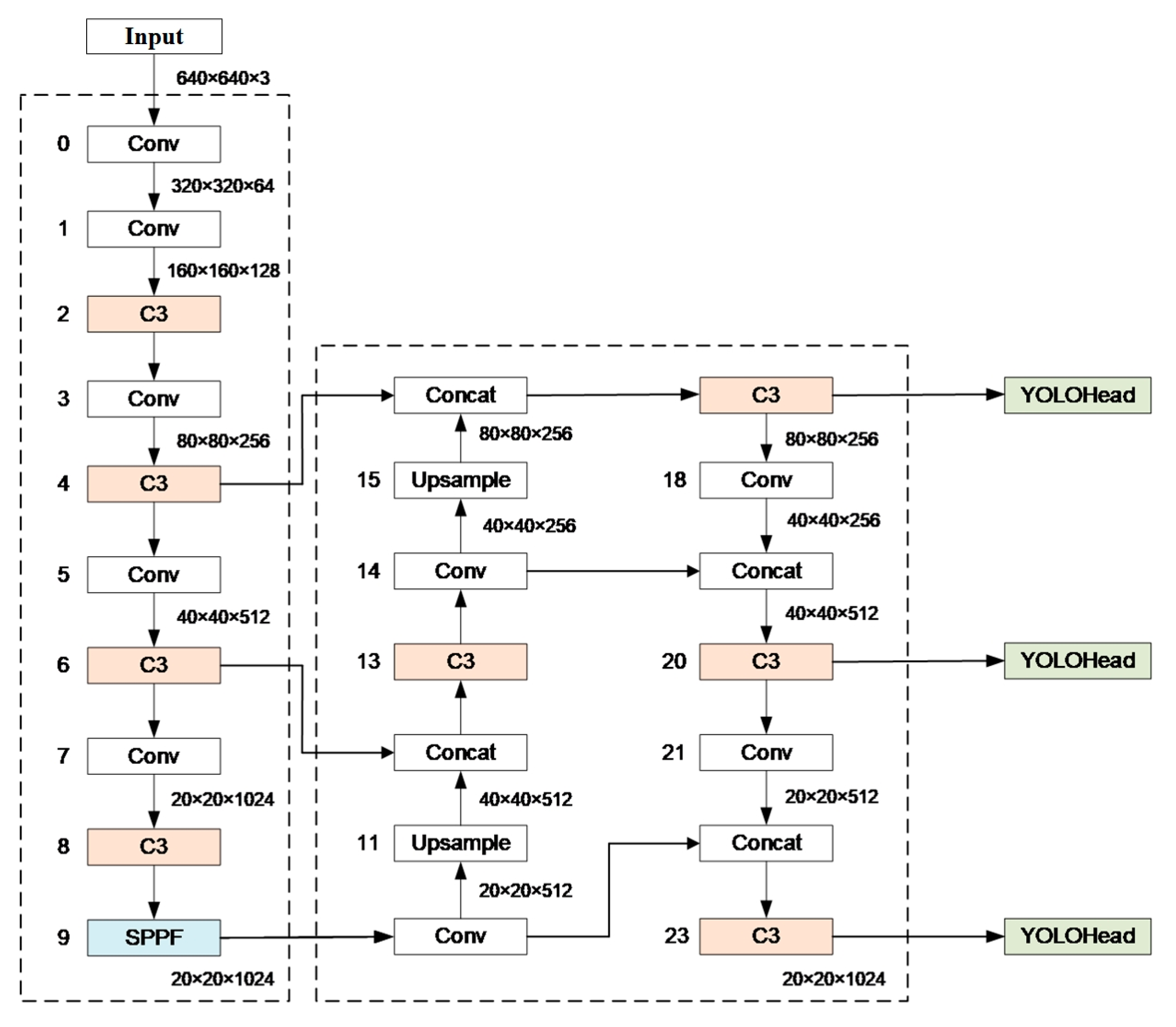 Sensors 23 08080 g004