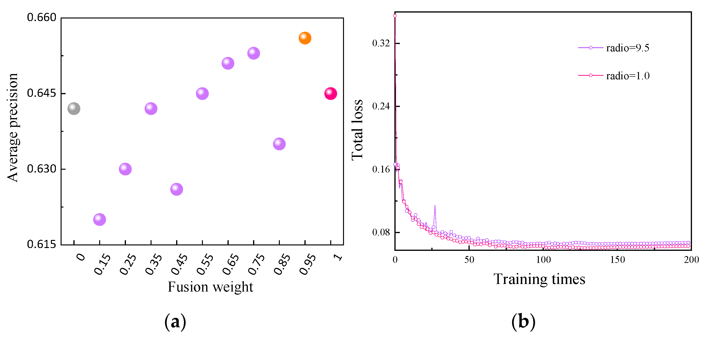 Sensors 23 08080 g012