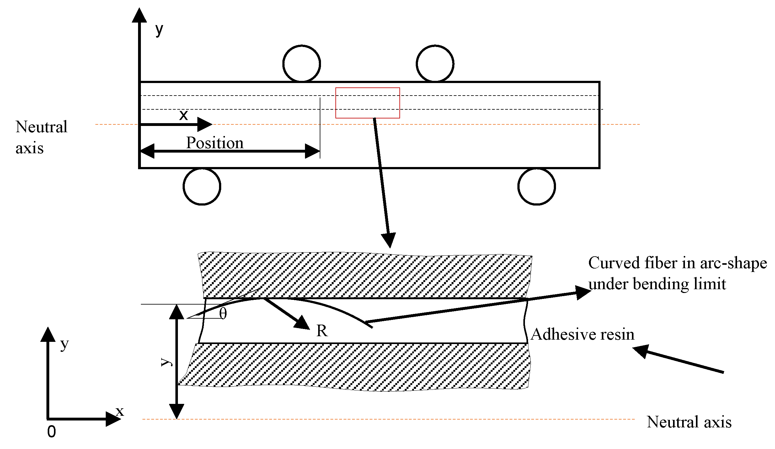 Sensors 23 08083 g005