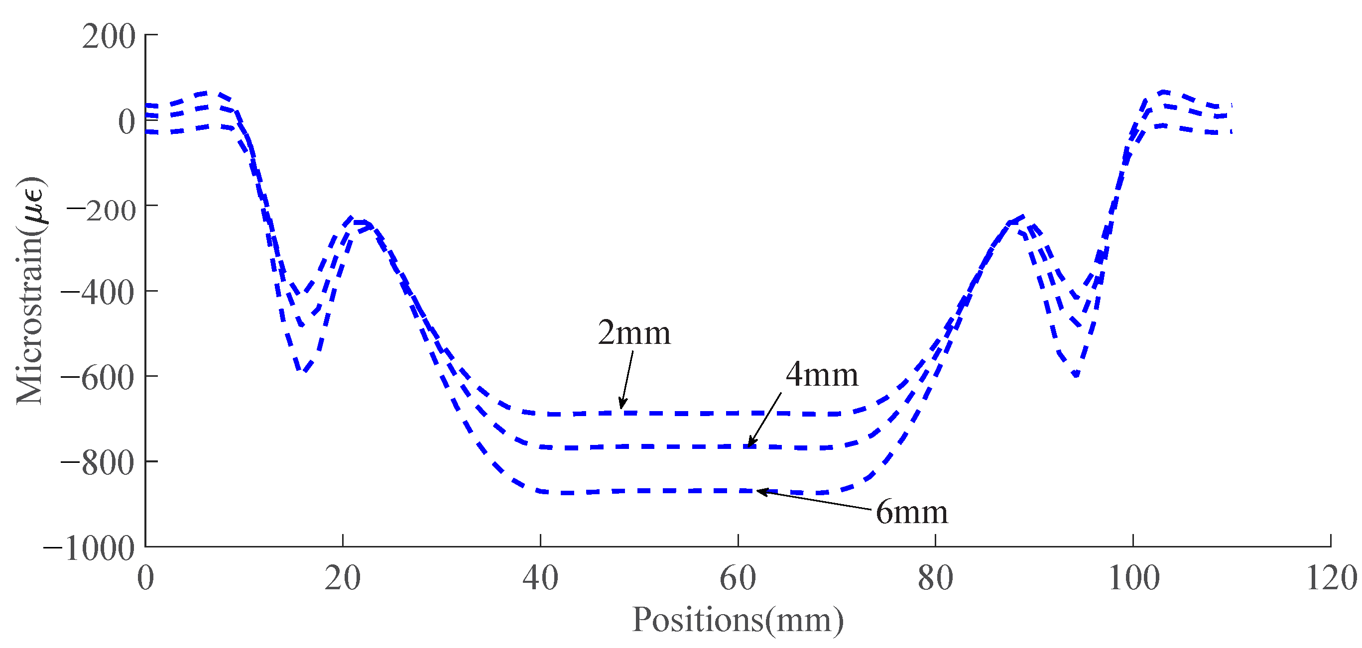Sensors 23 08083 g013