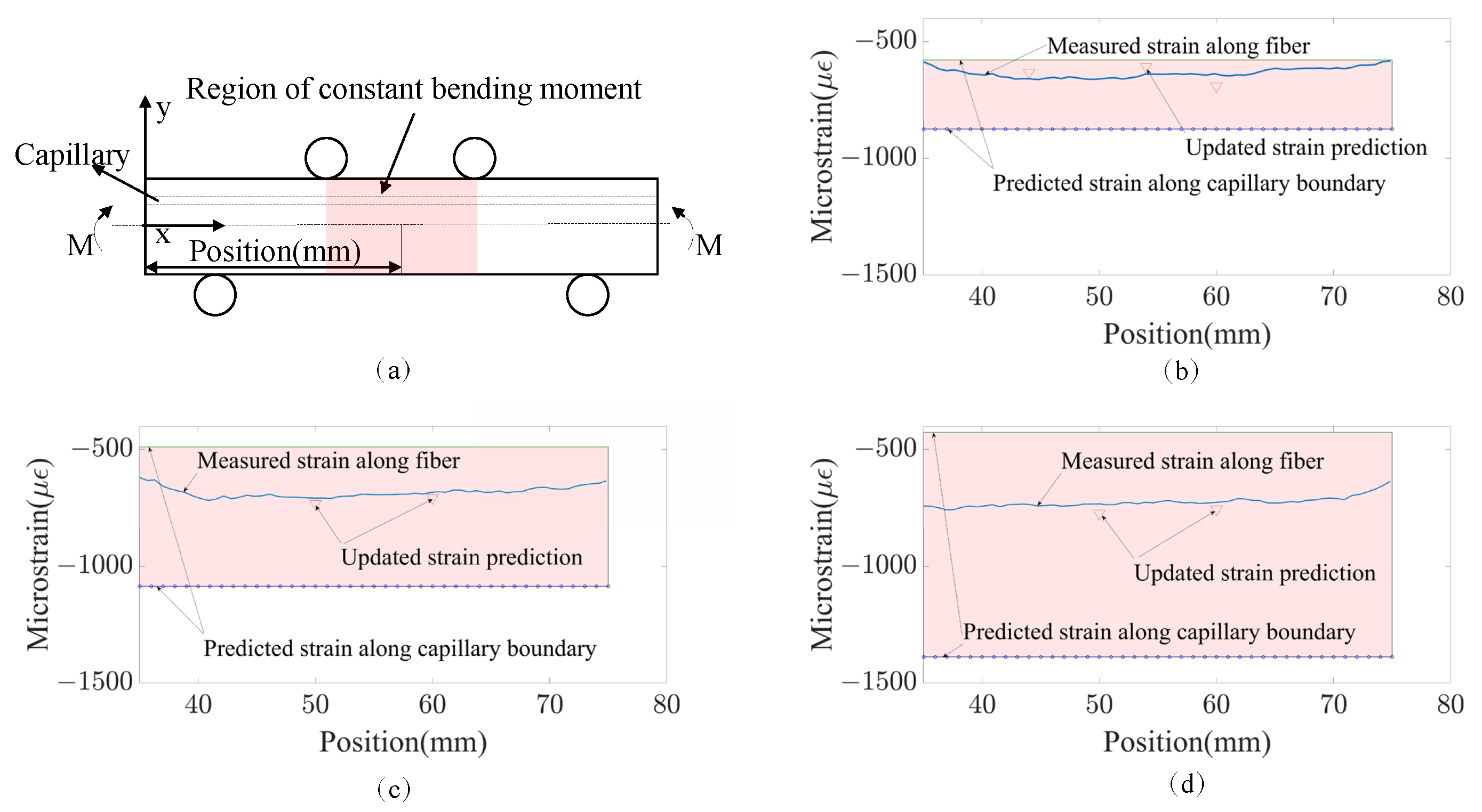 Sensors 23 08083 g017