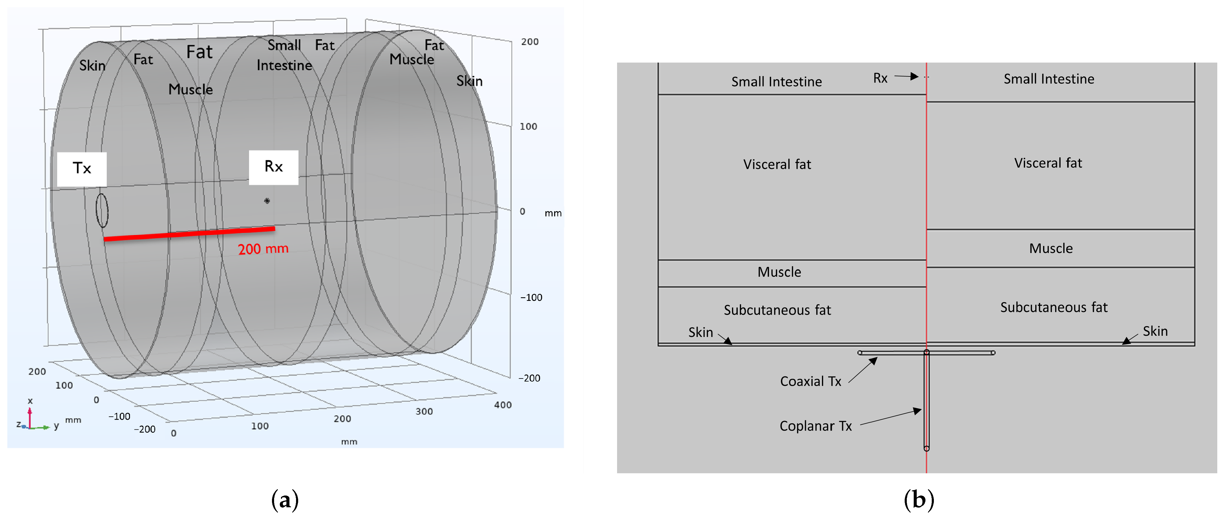 Sensors 23 08084 g002