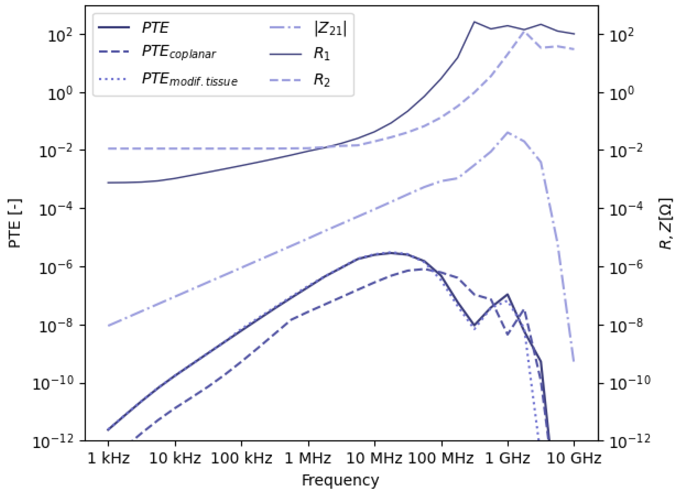 Sensors 23 08084 g006