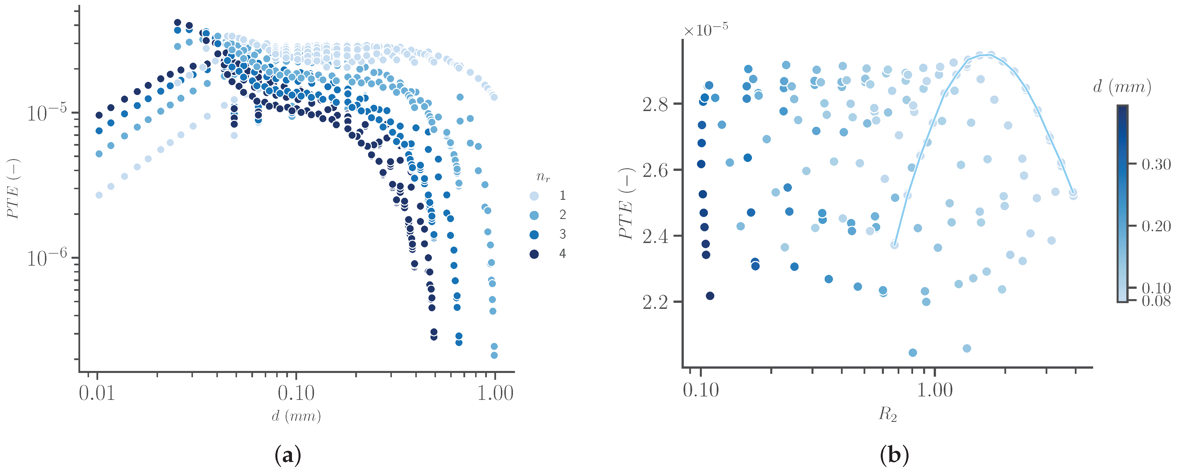 Sensors 23 08084 g008