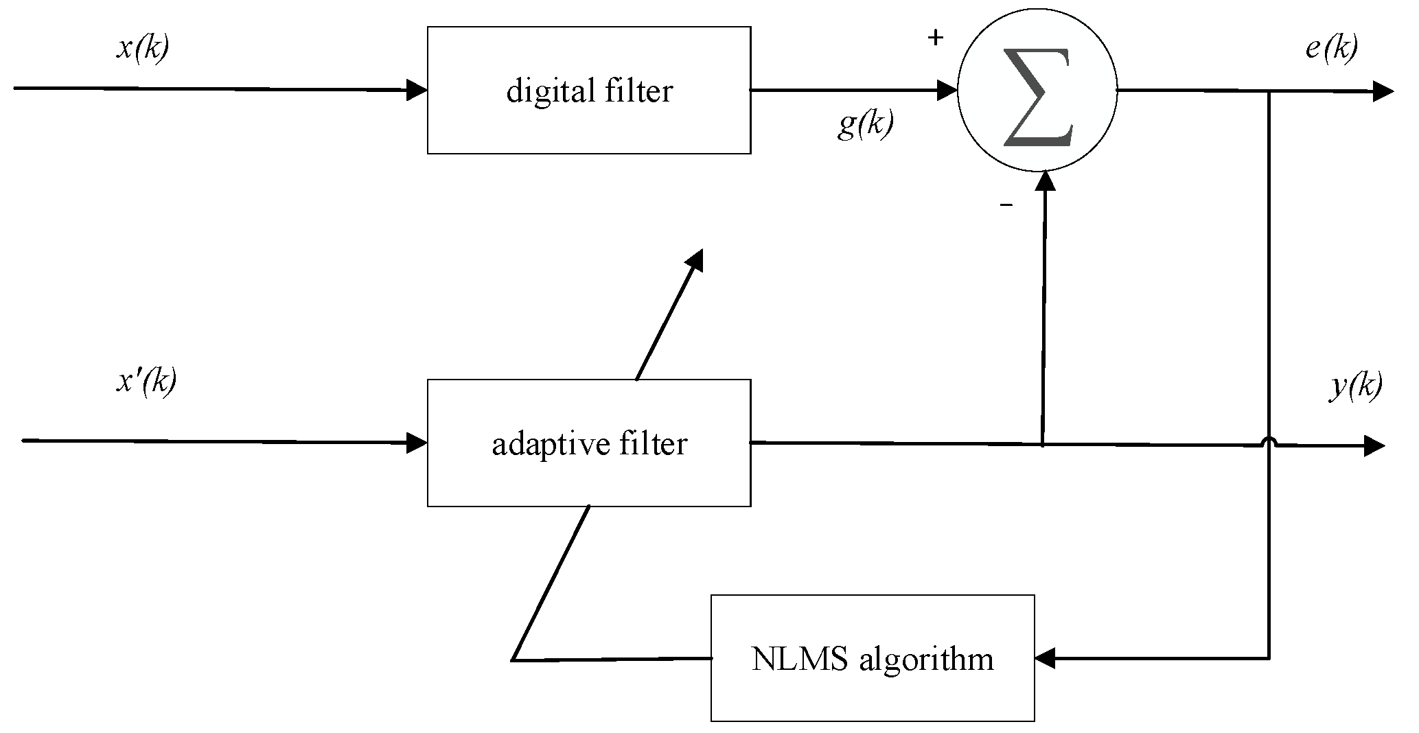 Sensors 23 08085 g001