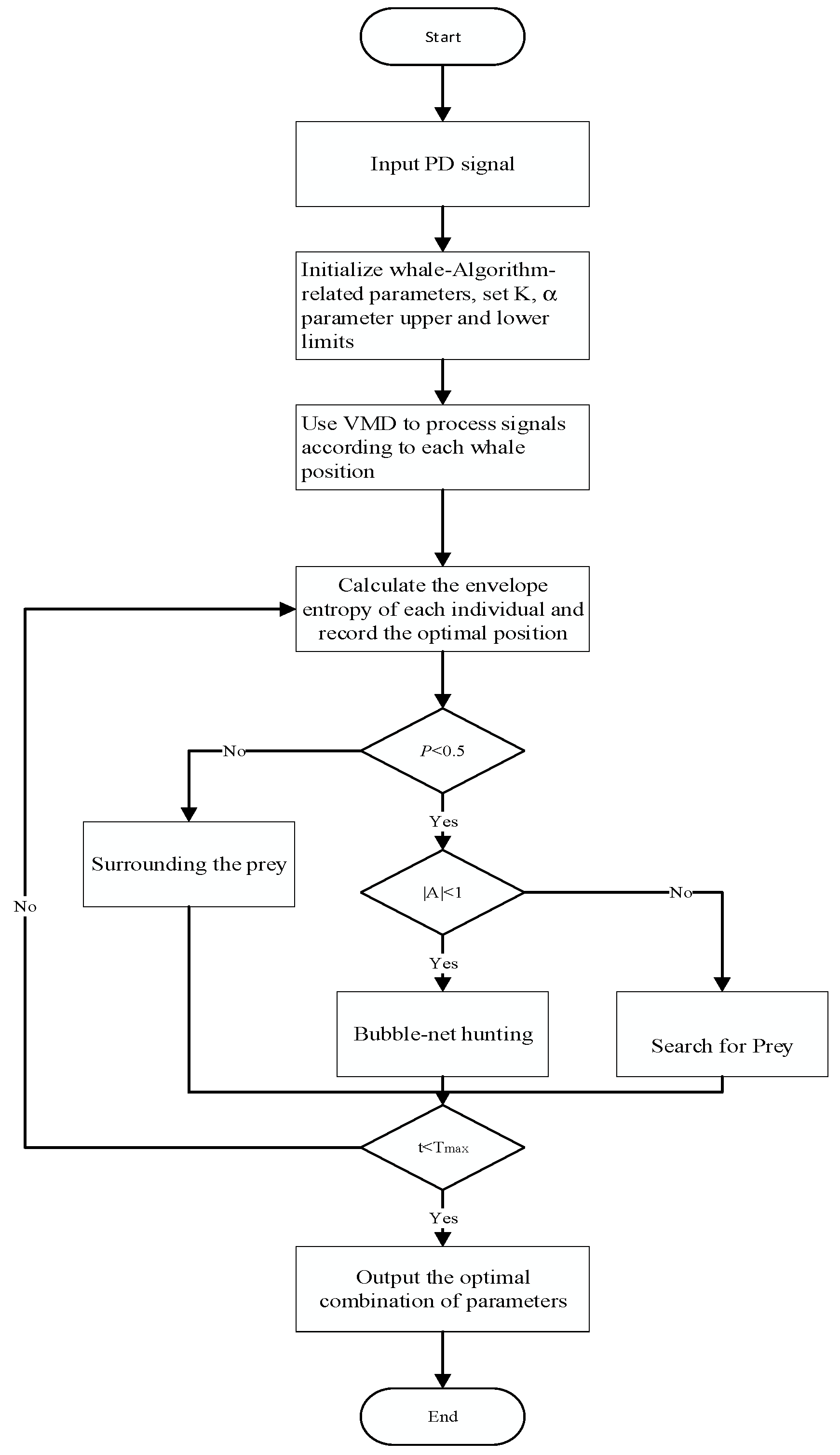Sensors 23 08085 g003