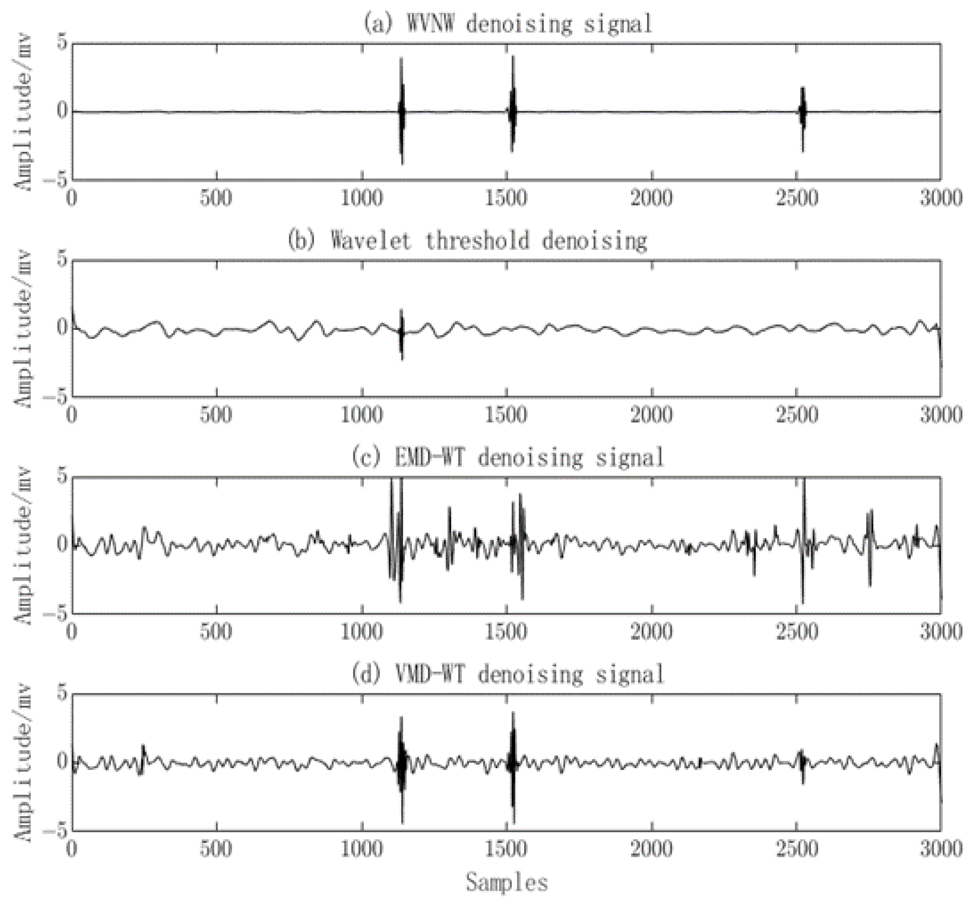 Sensors 23 08085 g015