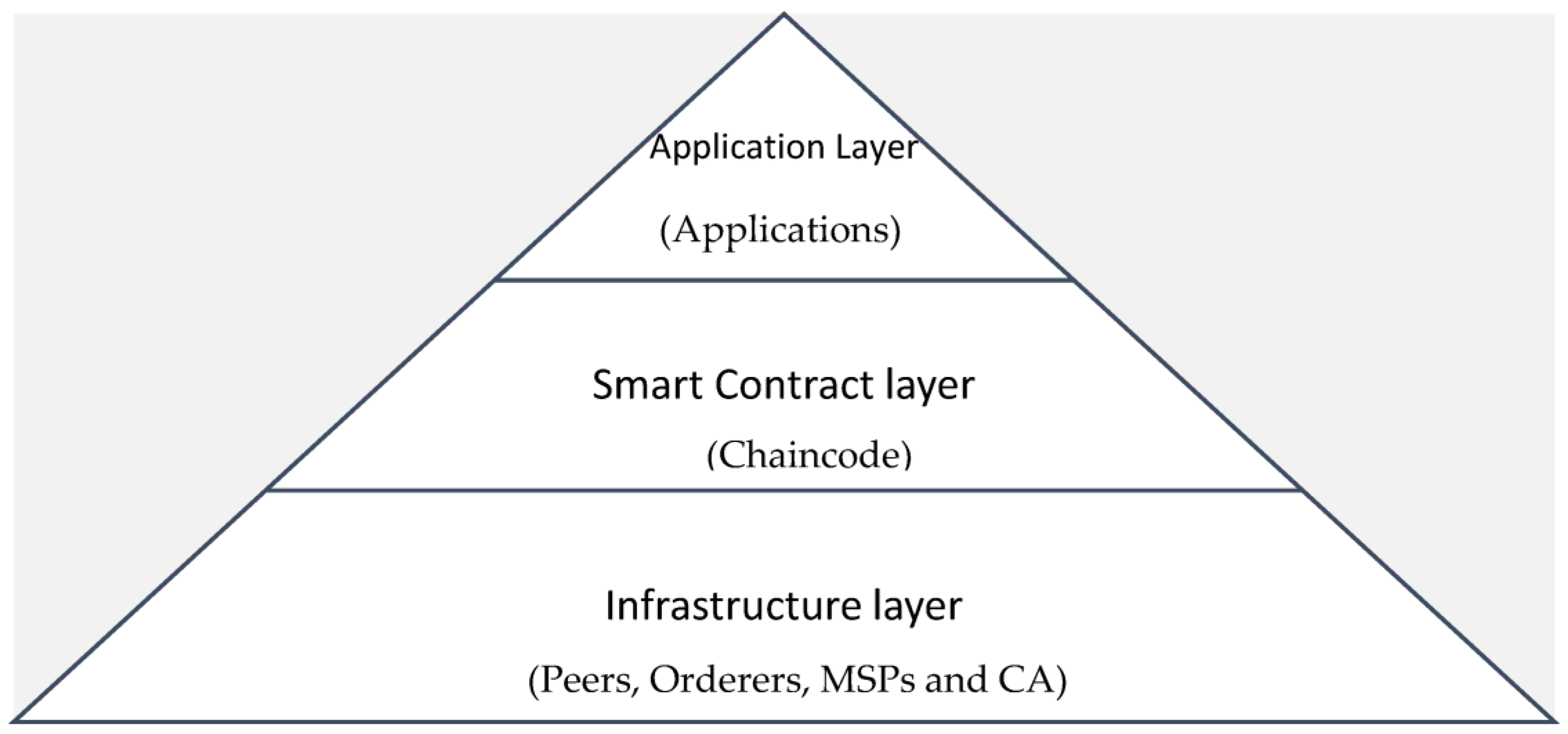 Sensors 23 08086 g002