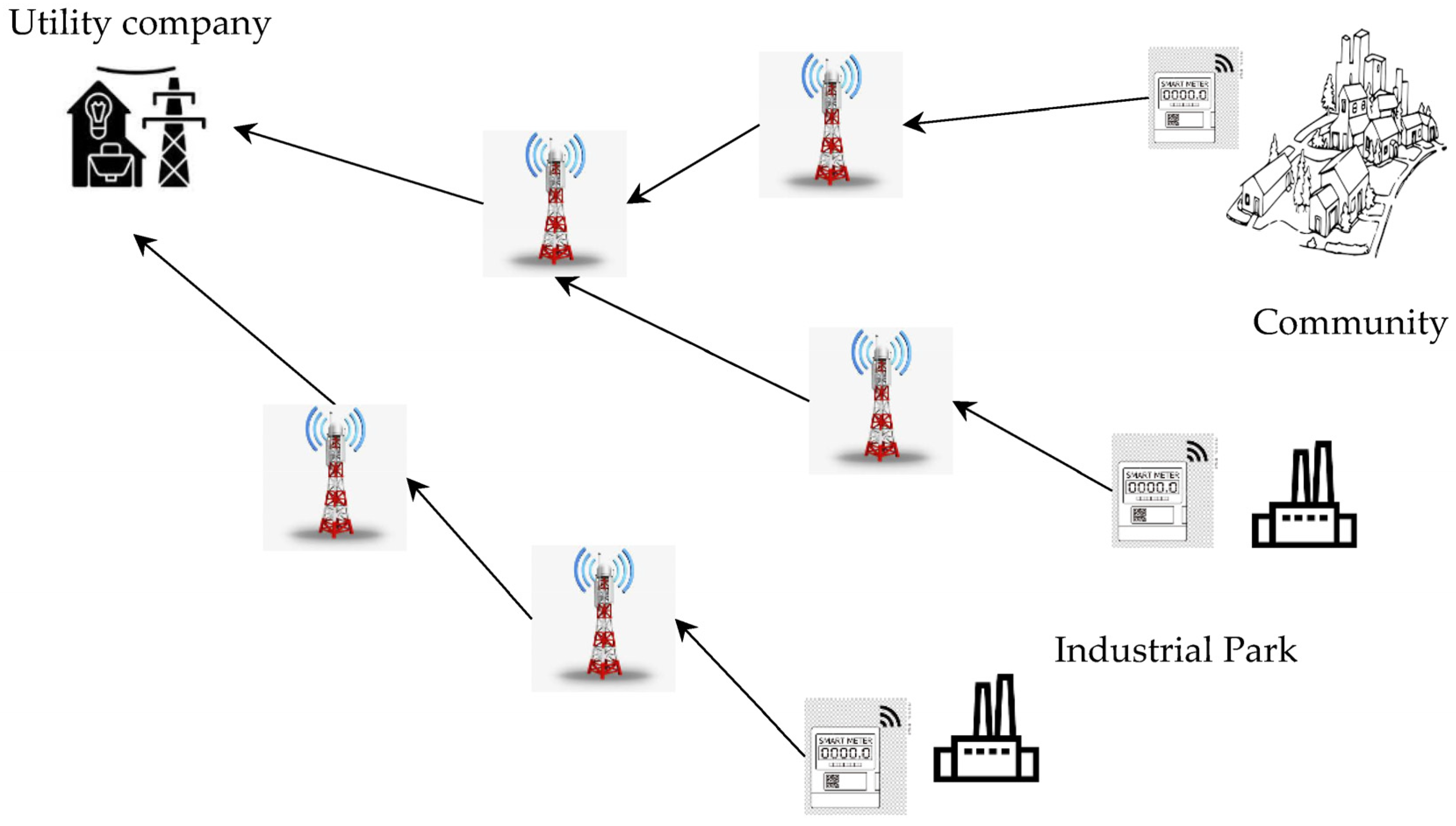 Sensors 23 08086 g003