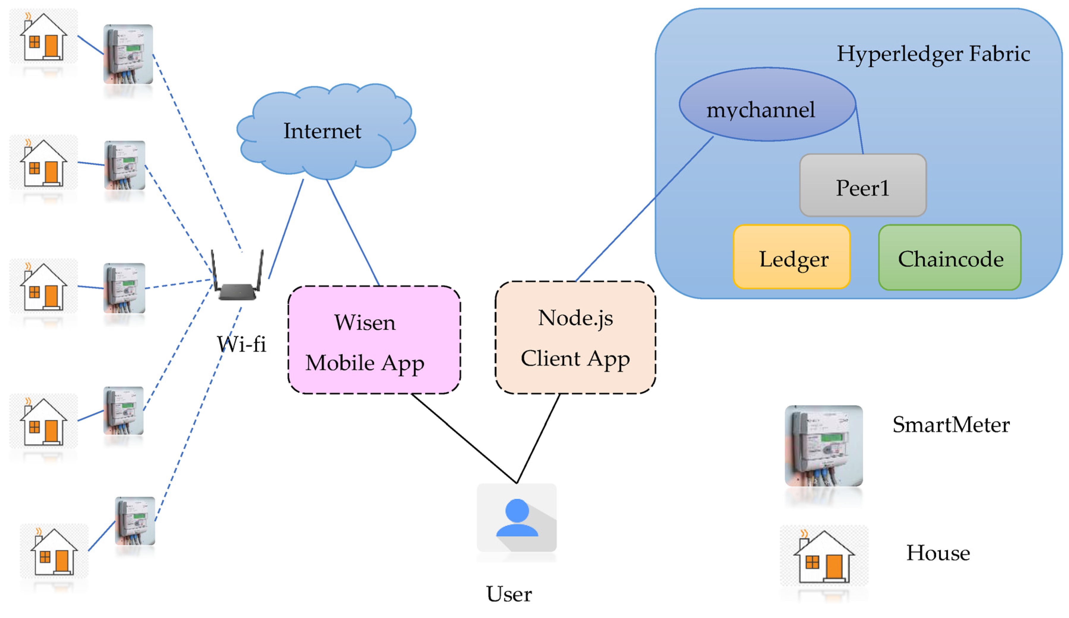Sensors 23 08086 g005