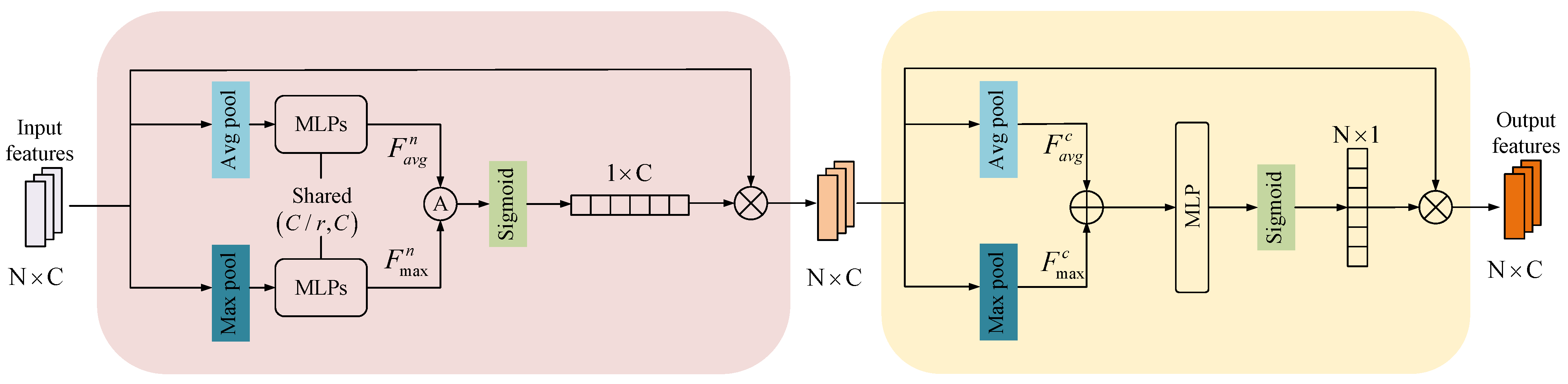 Sensors 23 08088 g006