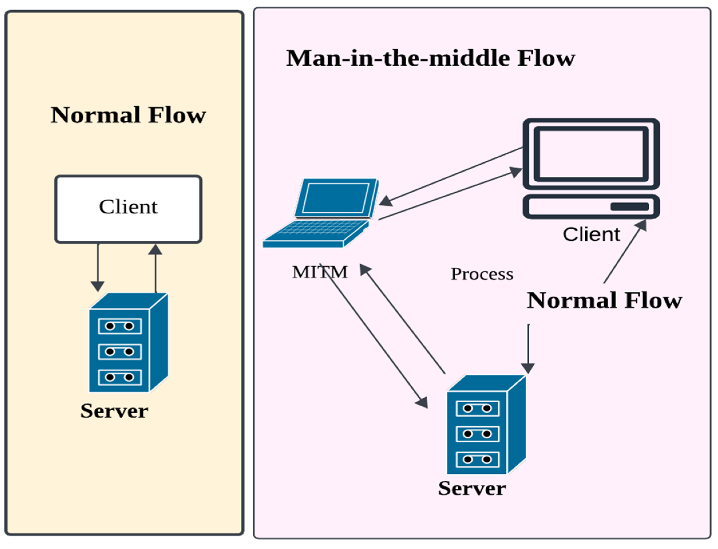 Sensors 23 08090 g003