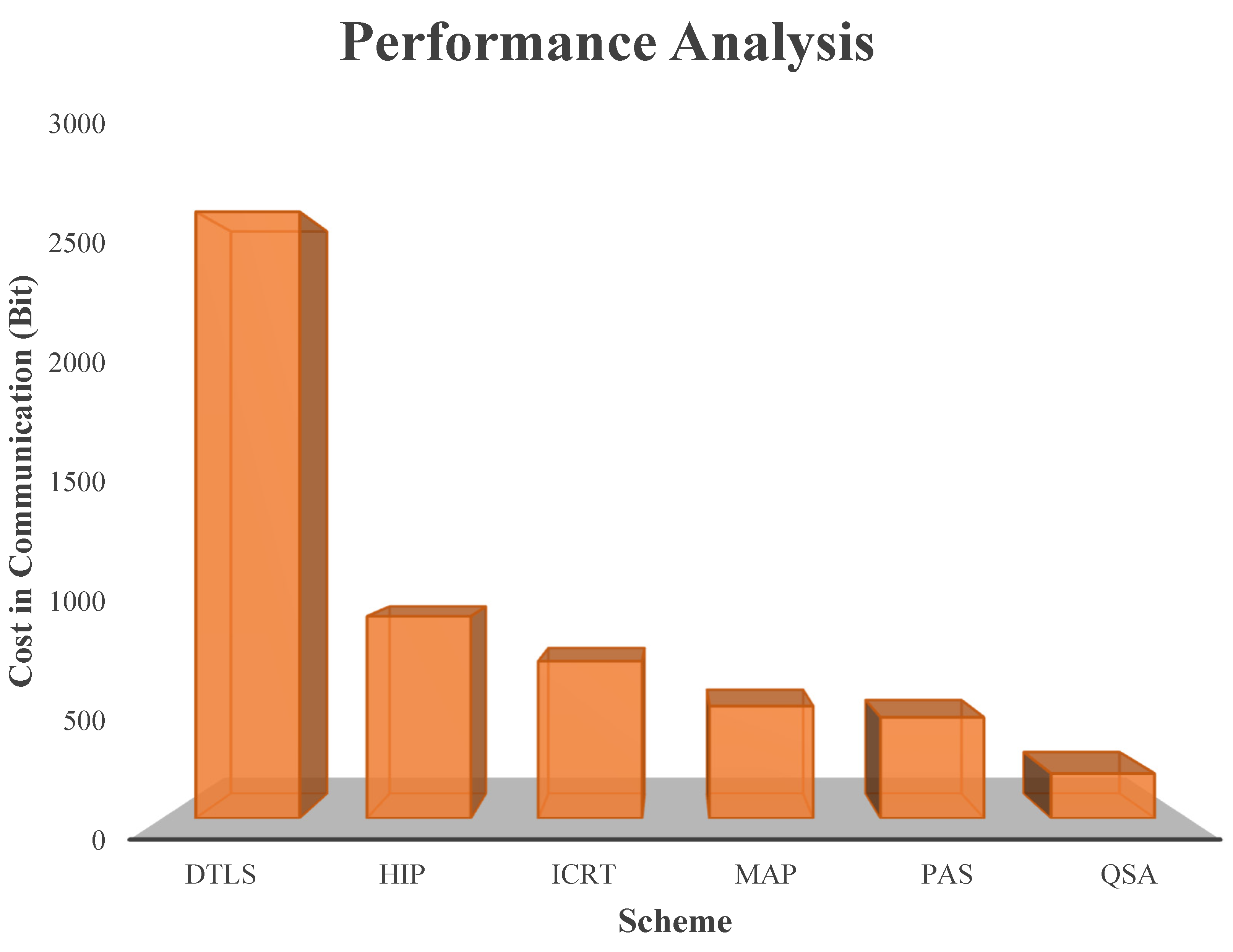 Sensors 23 08090 g008