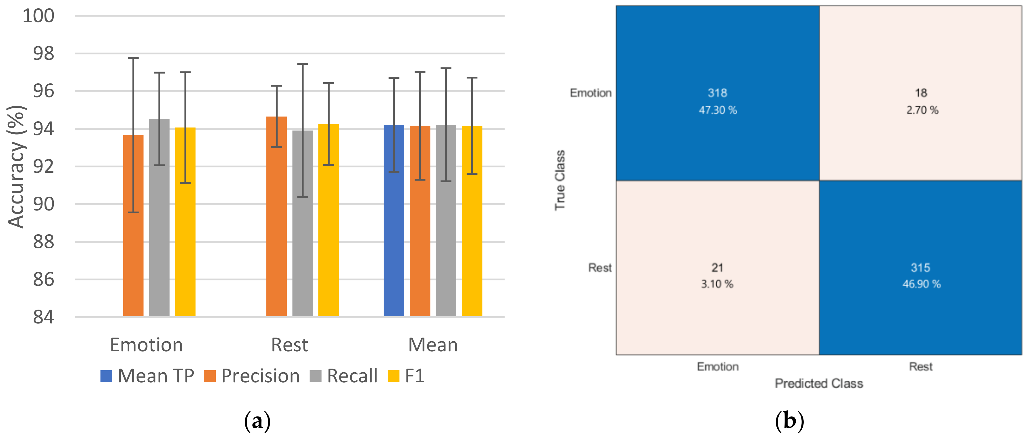 Sensors 23 08092 g007