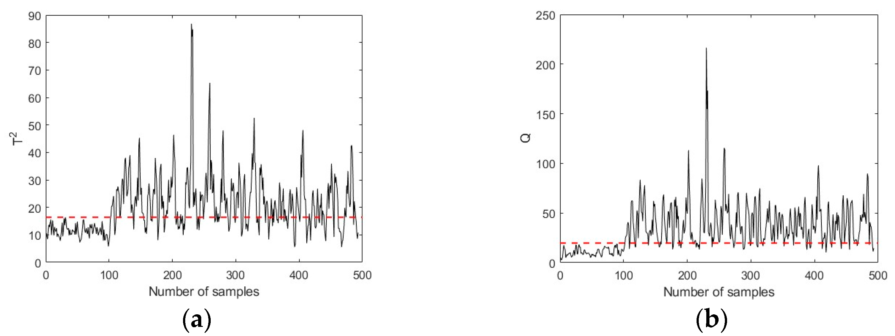 Sensors 23 08096 g007