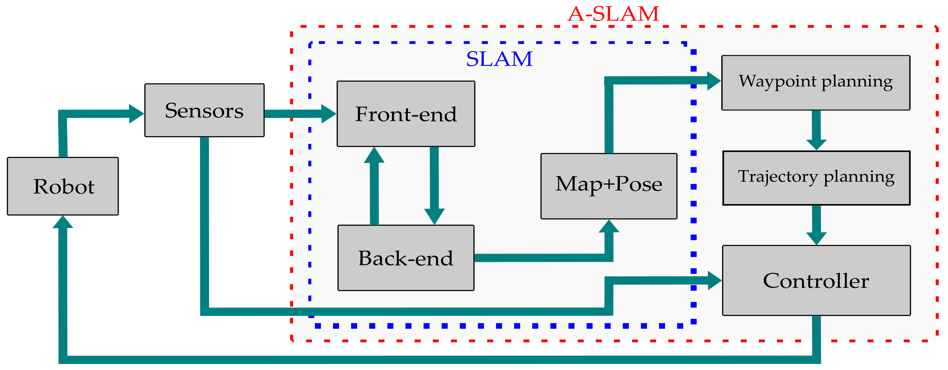 Sensors 23 08097 g001