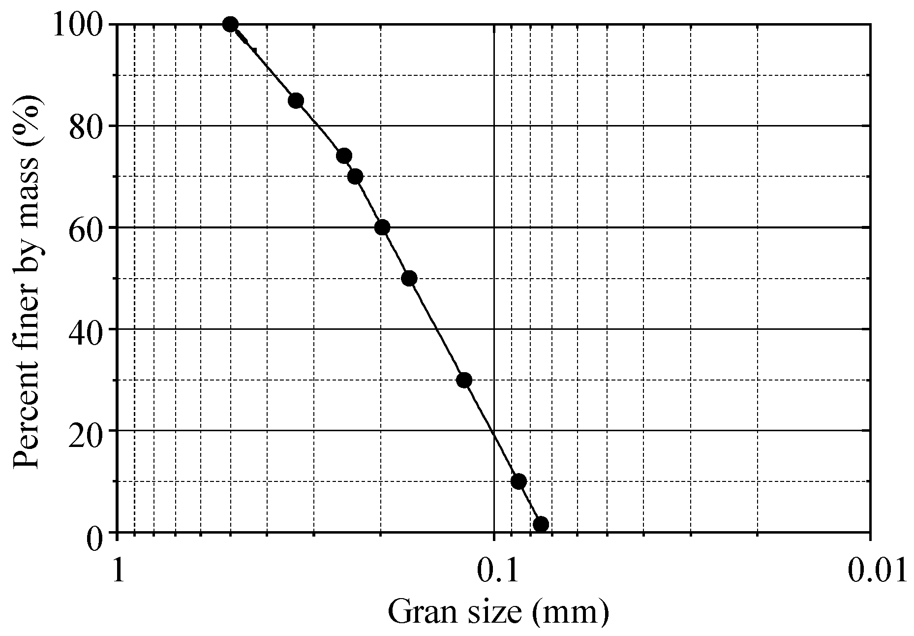 Sensors 23 08098 g002