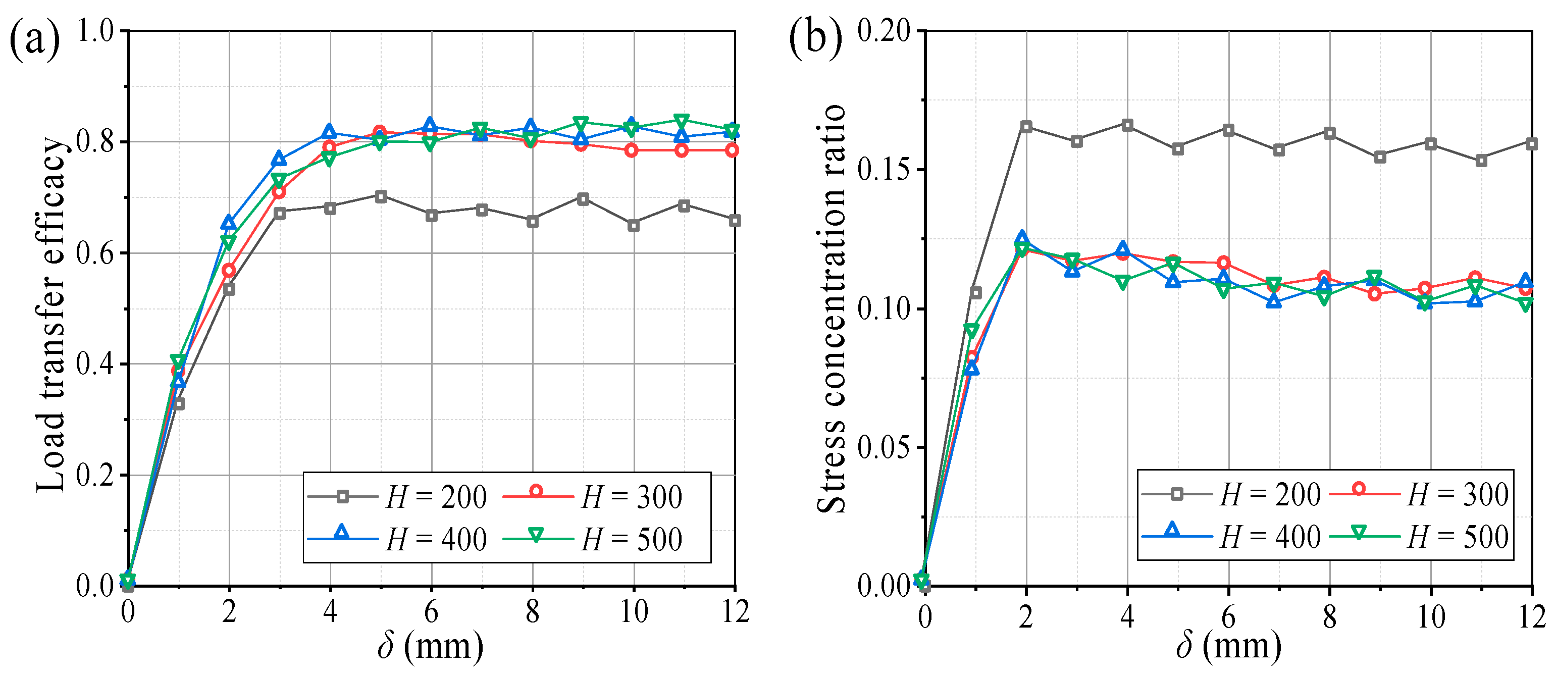 Sensors 23 08098 g005