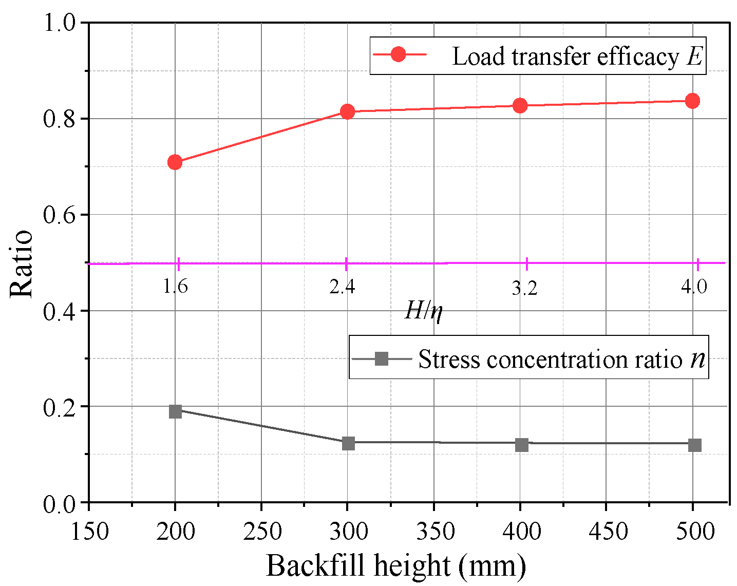 Sensors 23 08098 g006