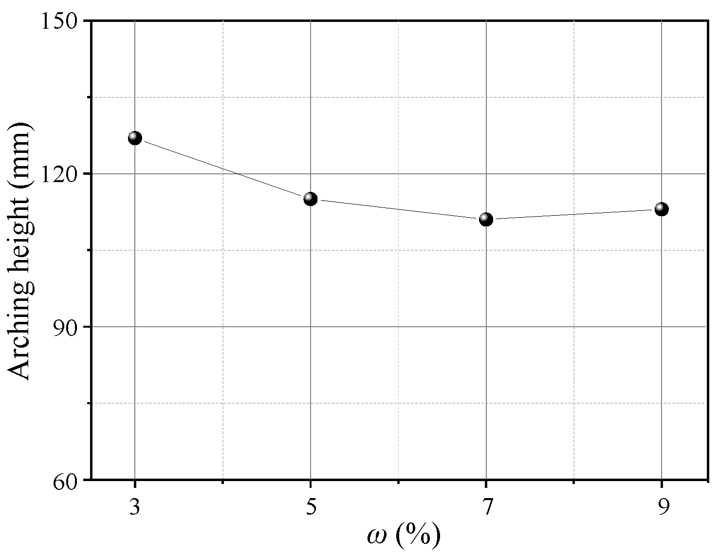 Sensors 23 08098 g022