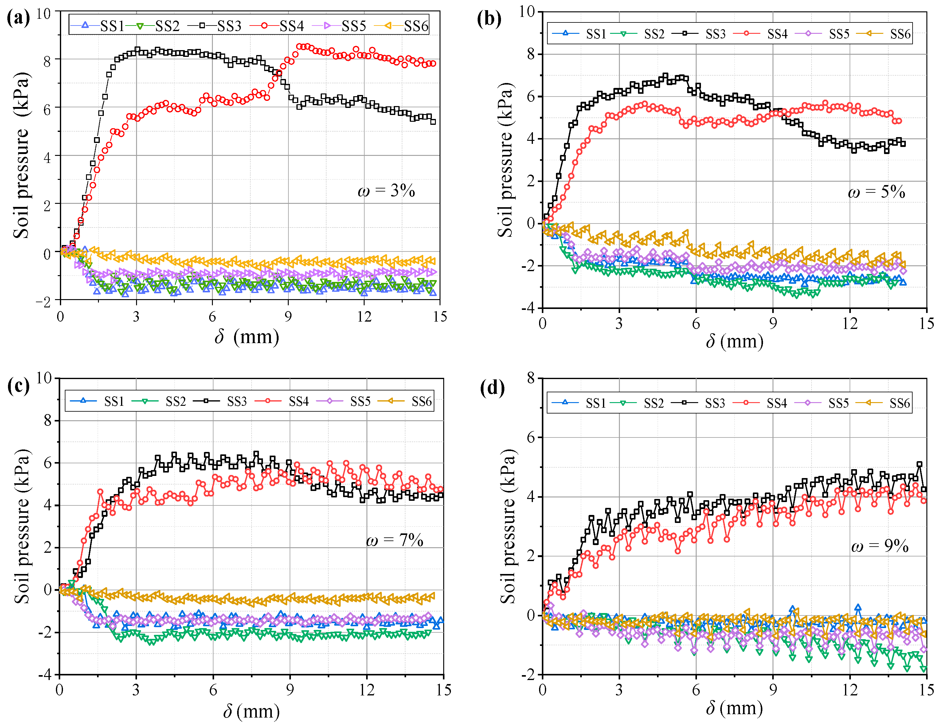 Sensors 23 08098 g023