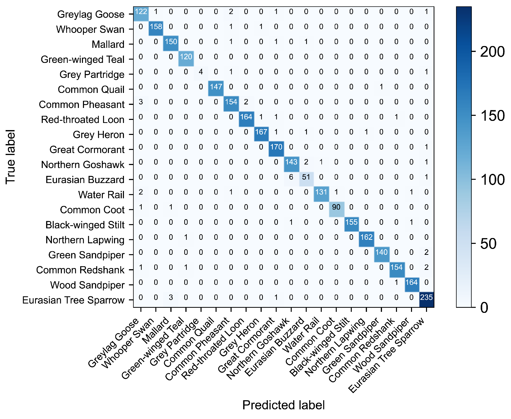 Sensors 23 08099 g007
