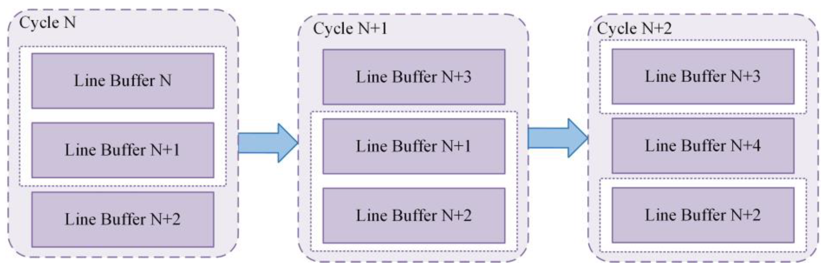Sensors | Free Full-Text | Multi-Scale FPGA-Based Infrared Image ...