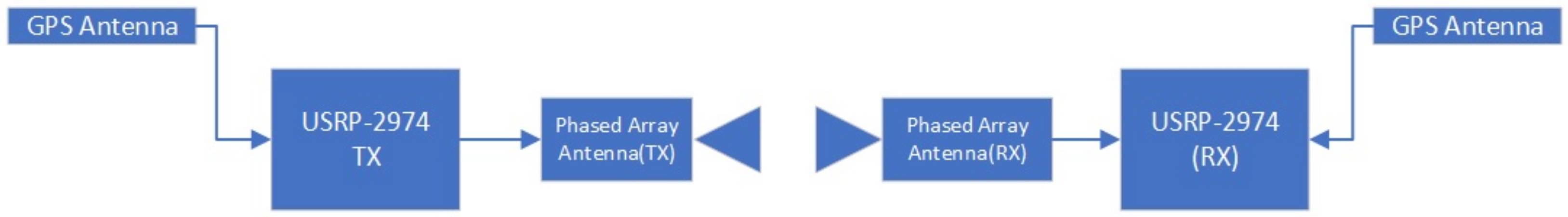 Sensors 23 08108 g005