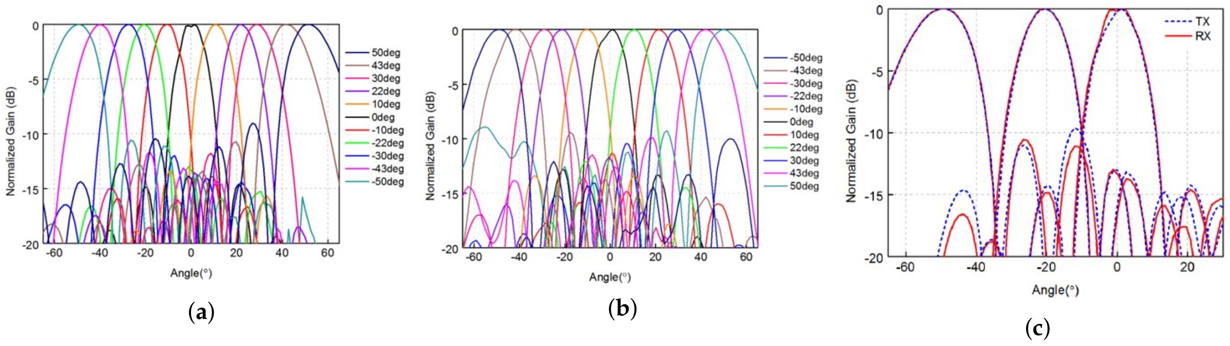 Sensors 23 08108 g008