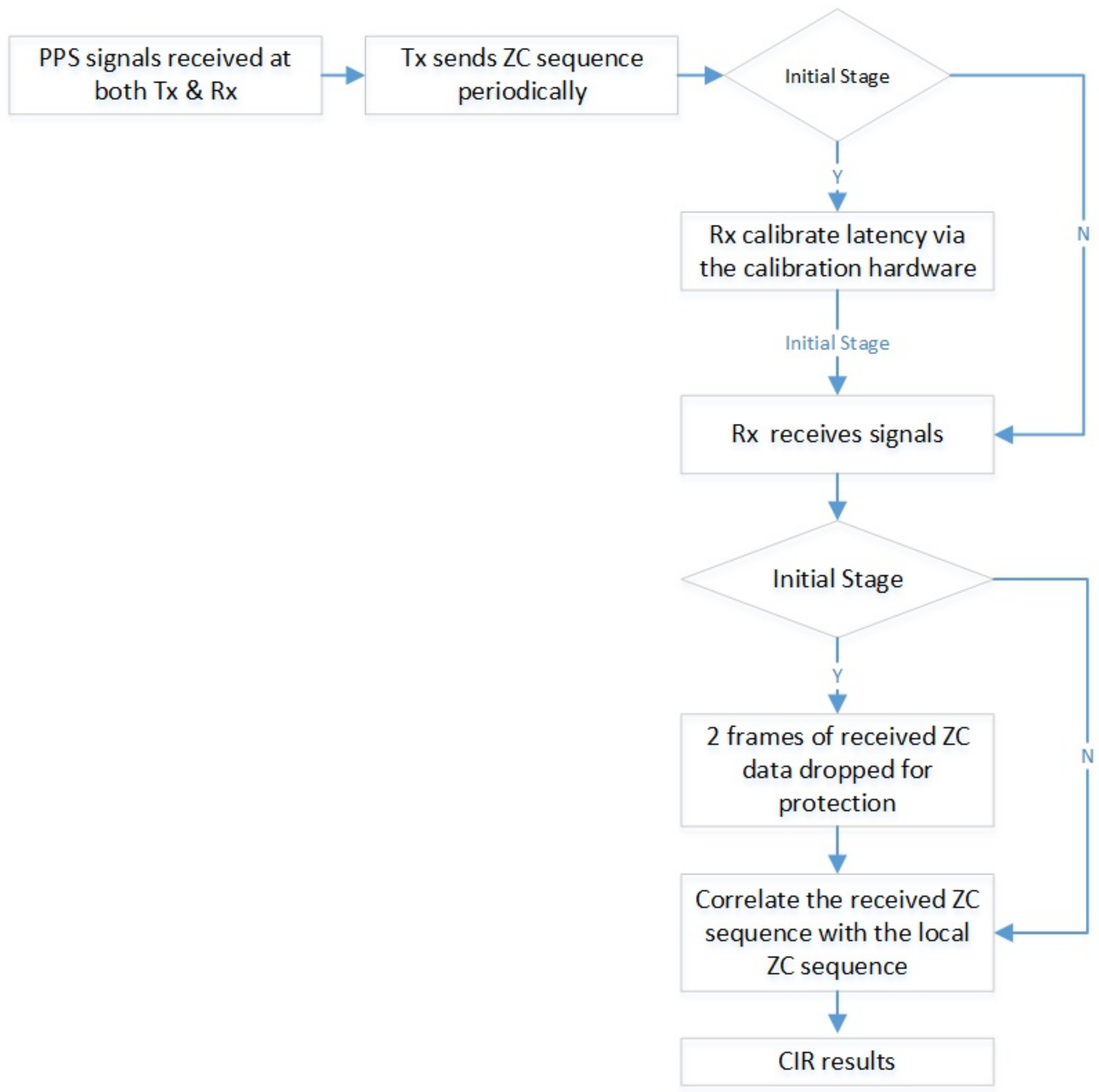 Sensors 23 08108 g014