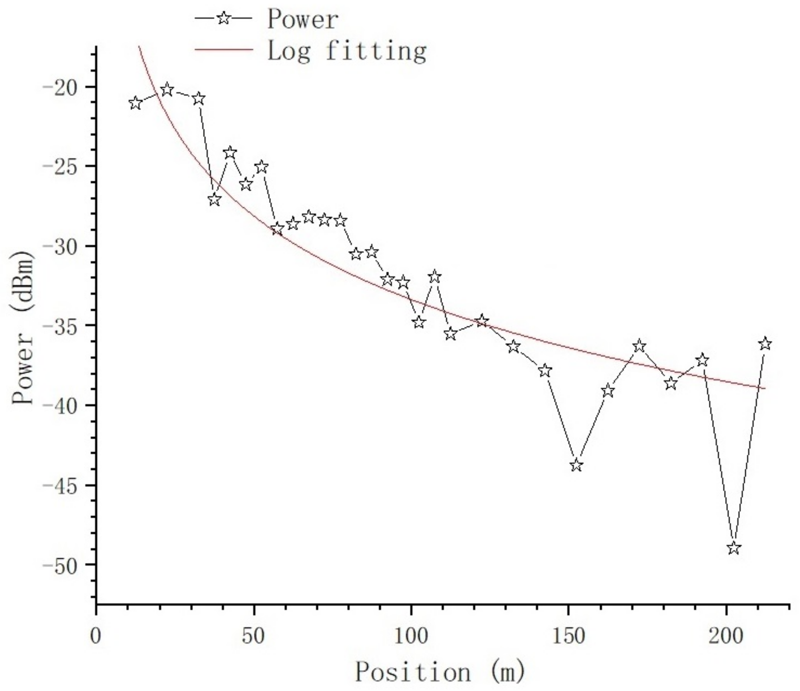 Sensors 23 08108 g021
