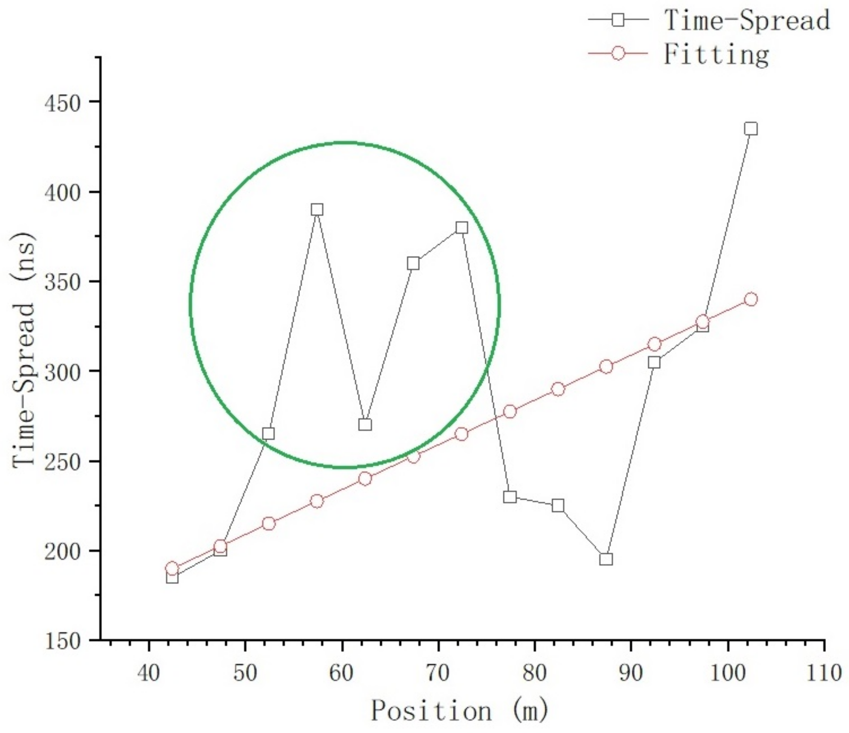 Sensors 23 08108 g022