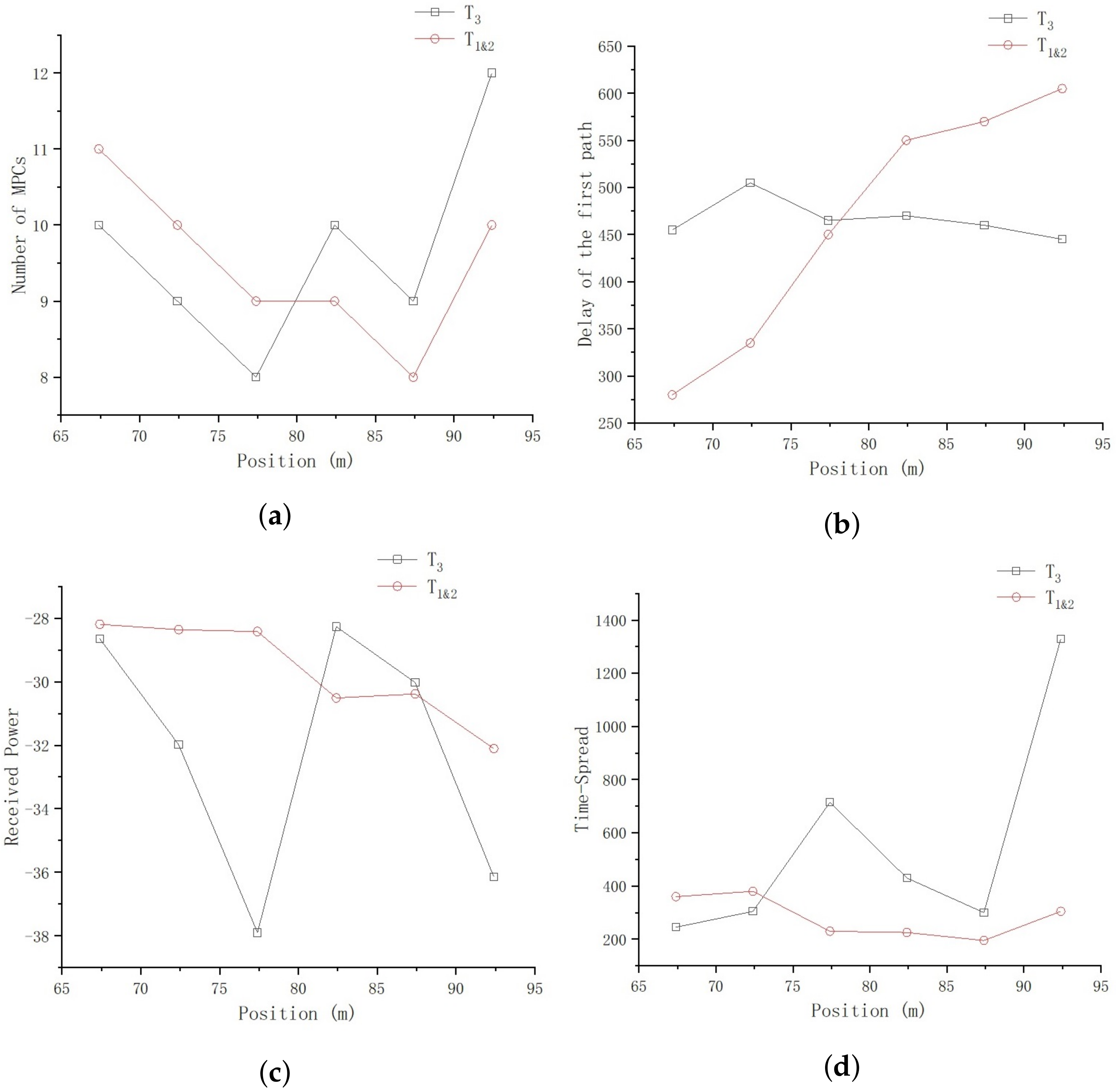 Sensors 23 08108 g023