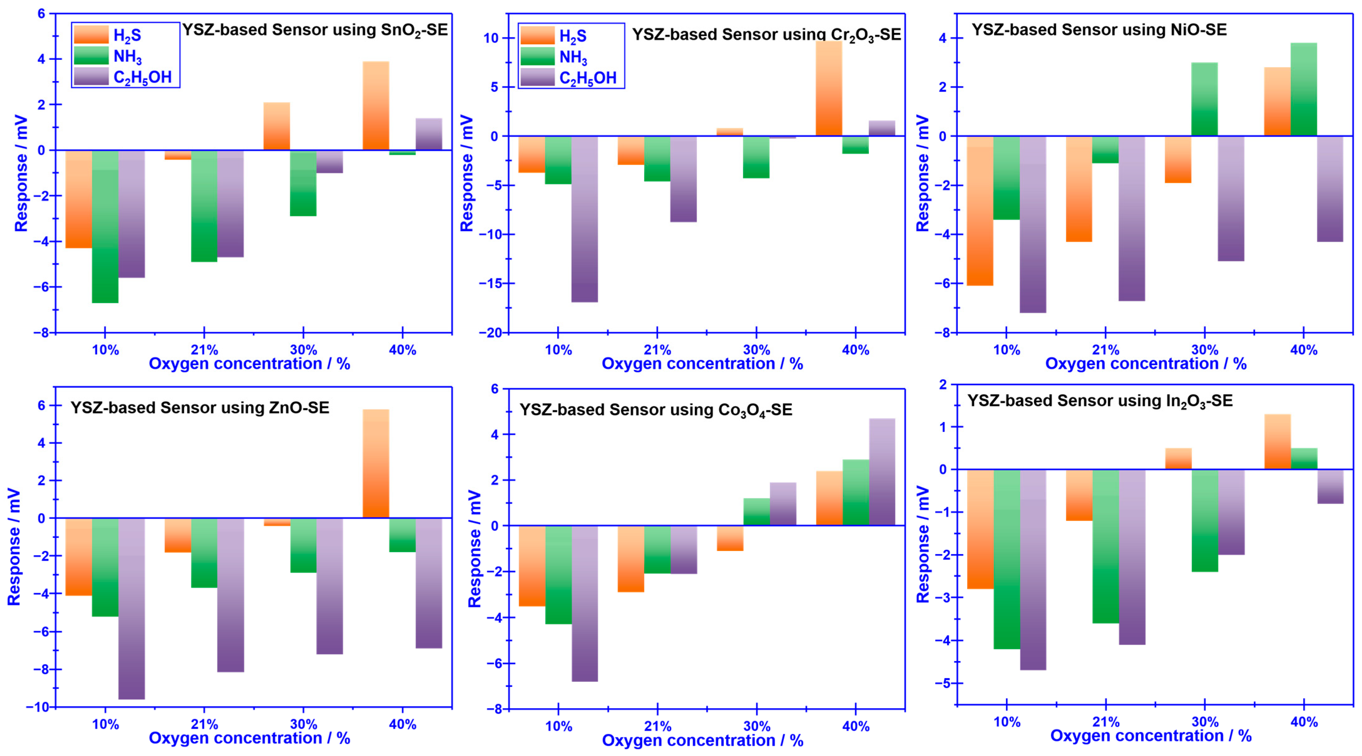 Sensors 23 08109 g003