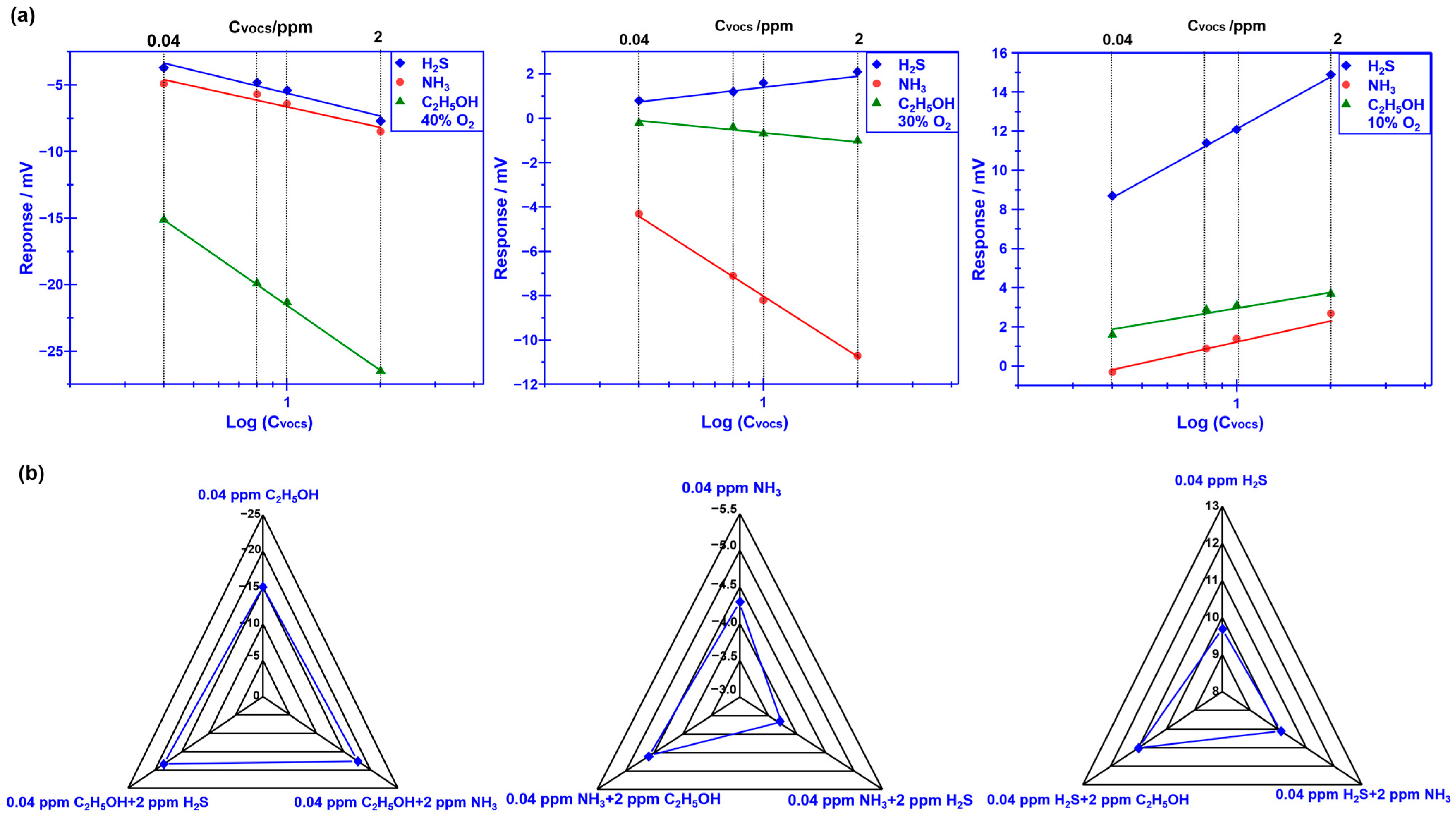 Sensors 23 08109 g005