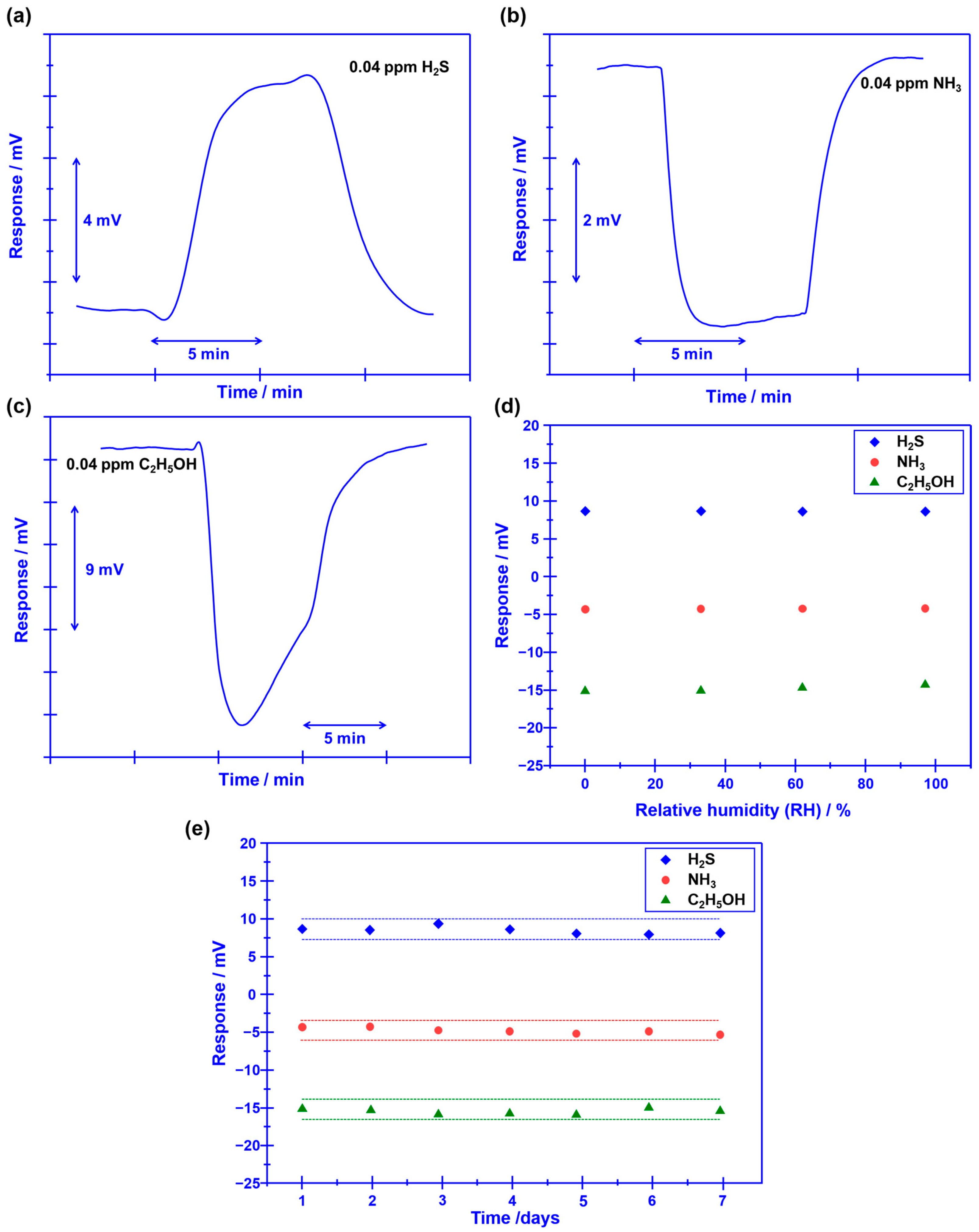 Sensors 23 08109 g007
