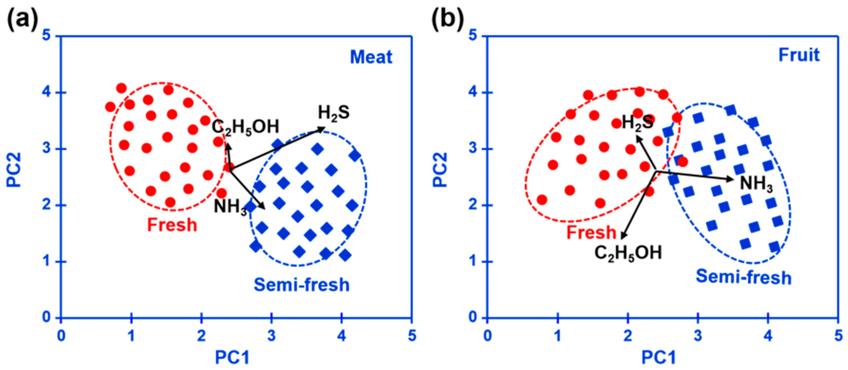 Sensors 23 08109 g010