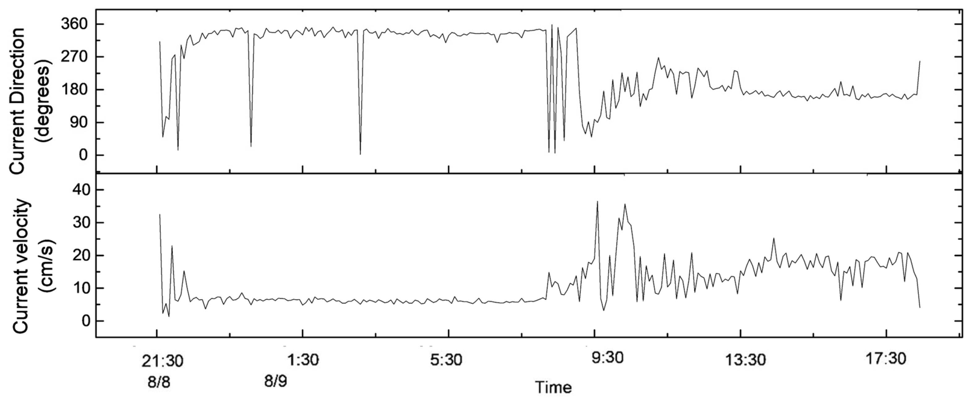 Sensors 23 08110 g003