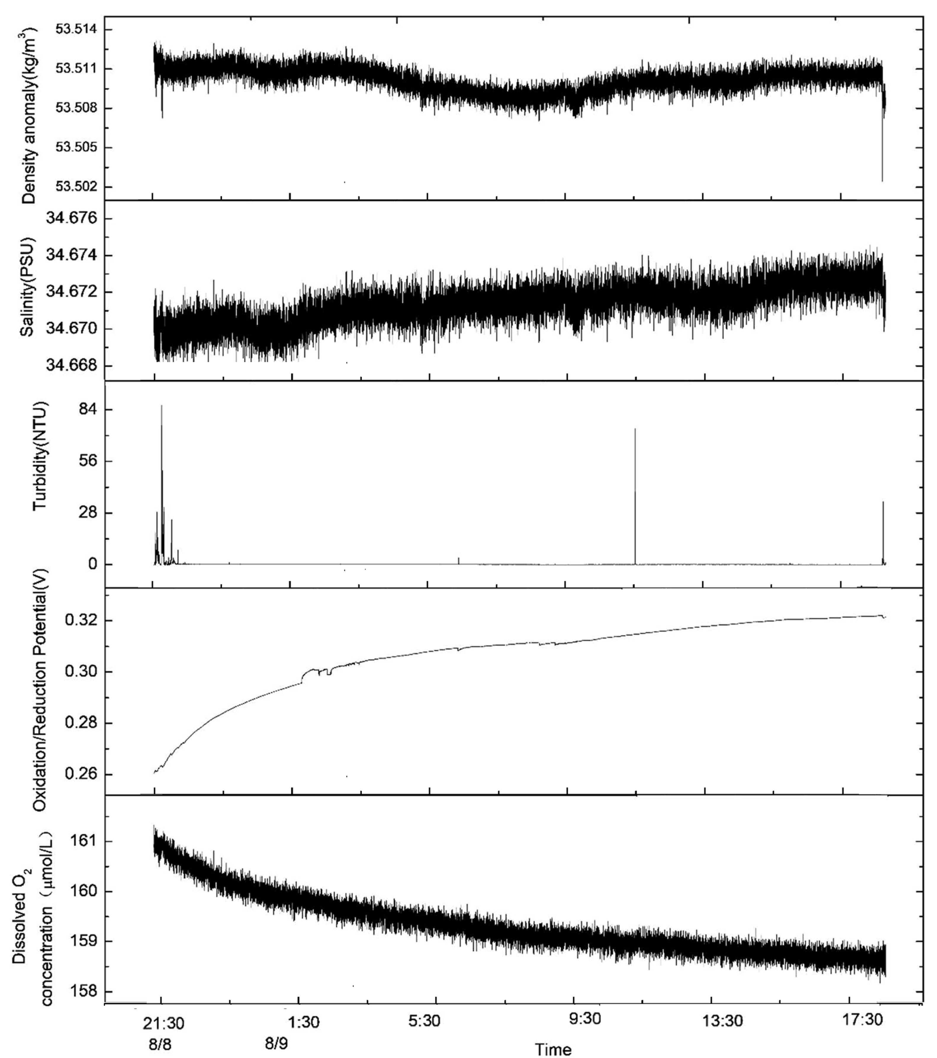 Sensors 23 08110 g005