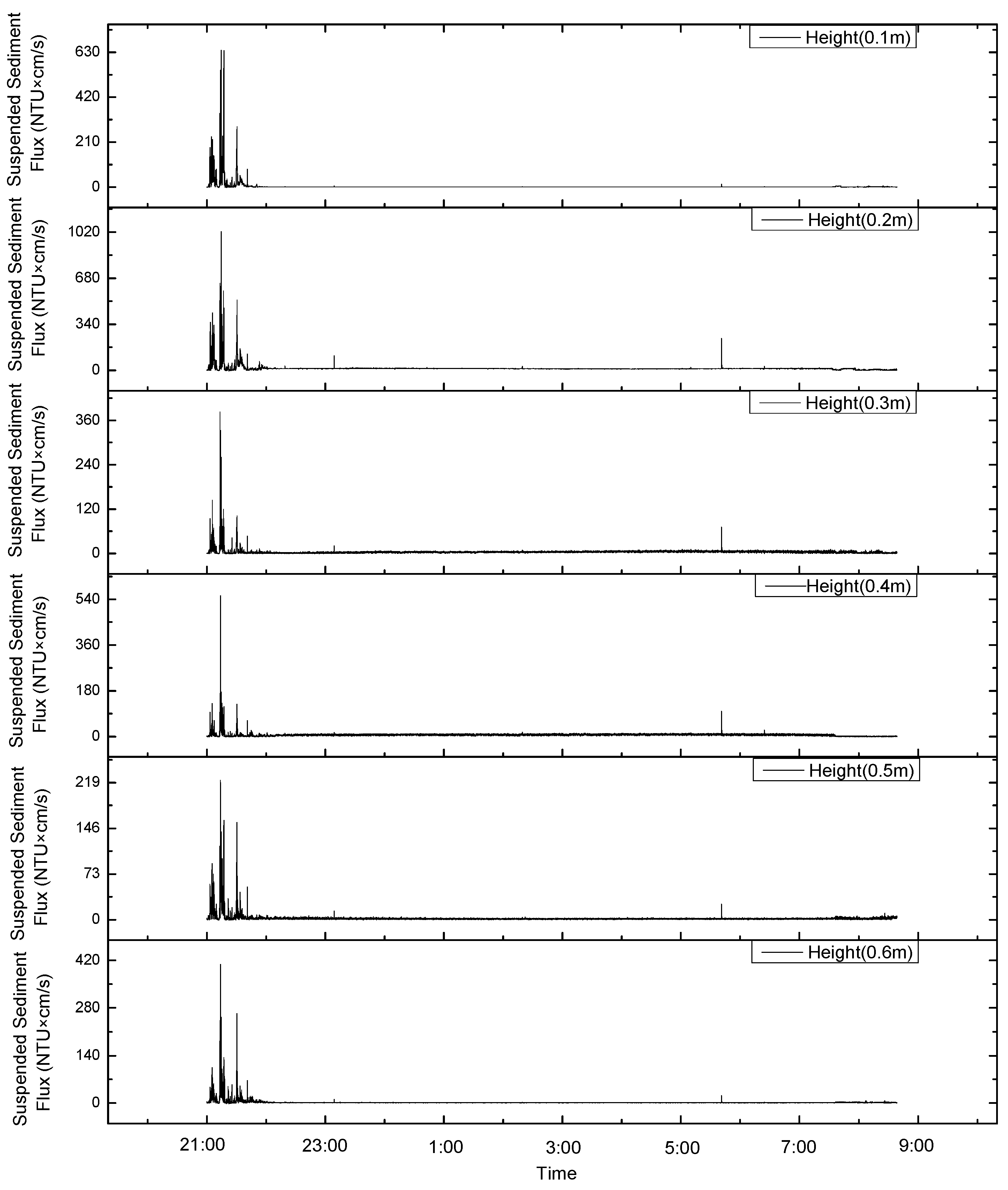 Sensors 23 08110 g007
