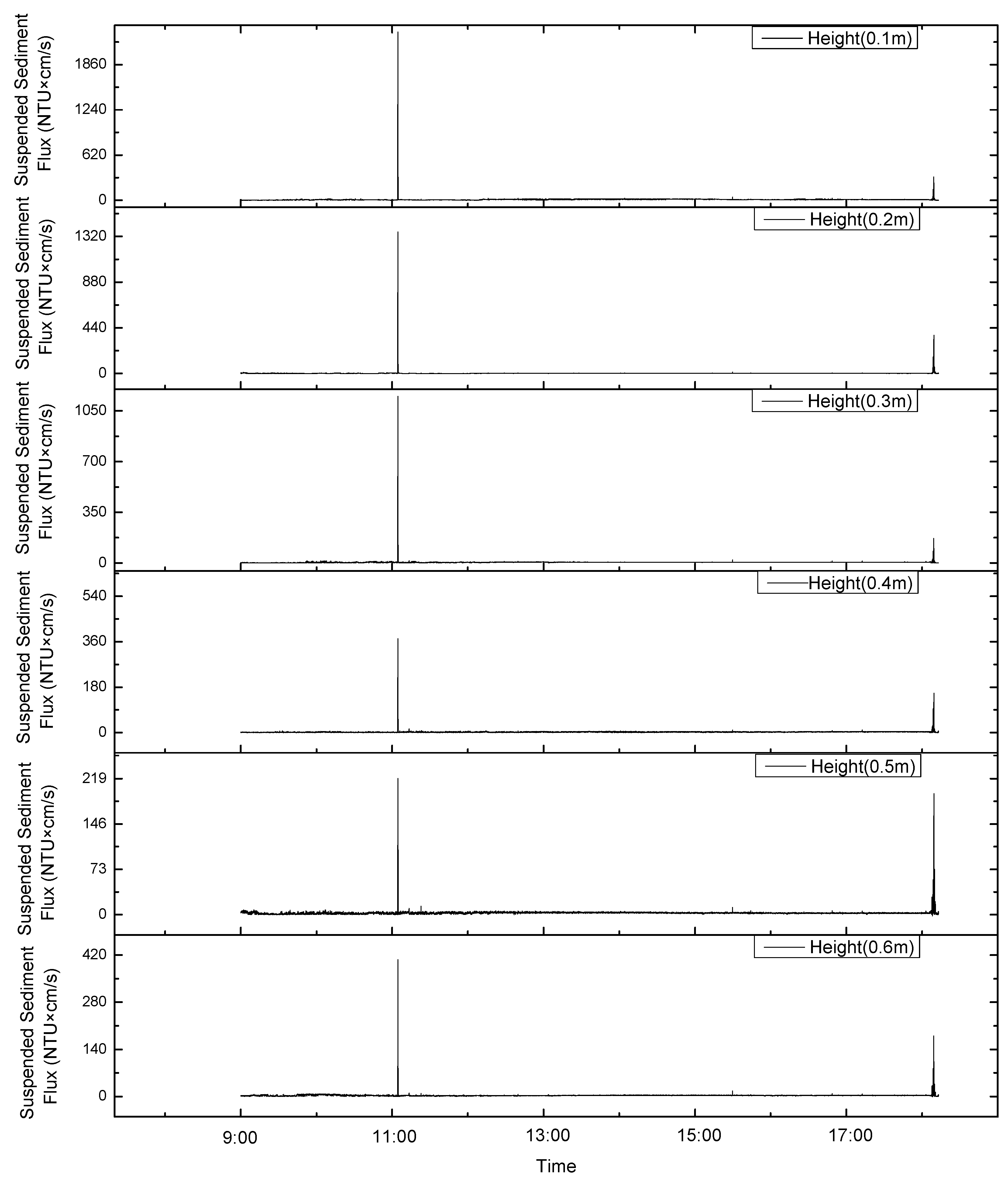 Sensors 23 08110 g008