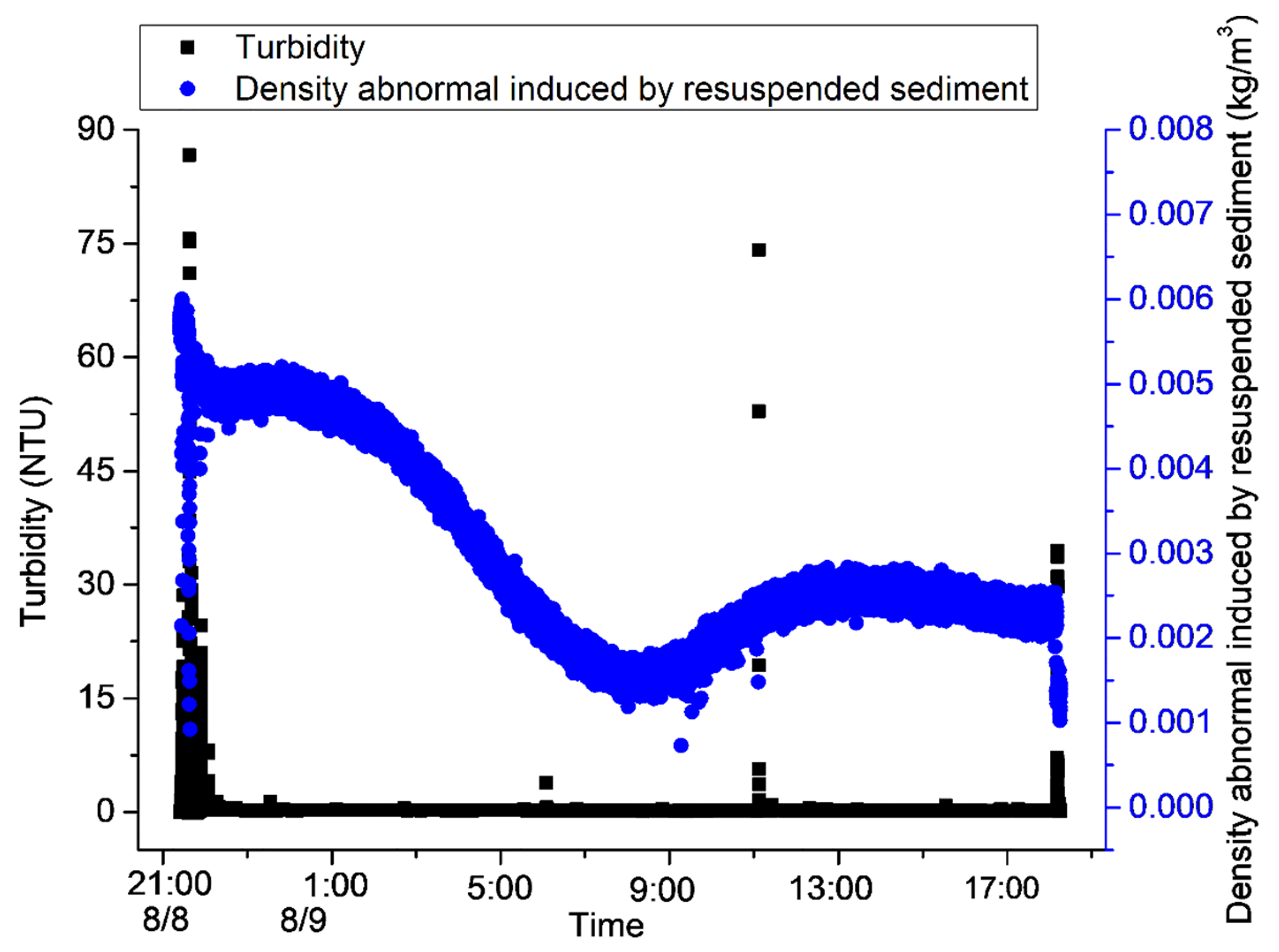 Sensors 23 08110 g010