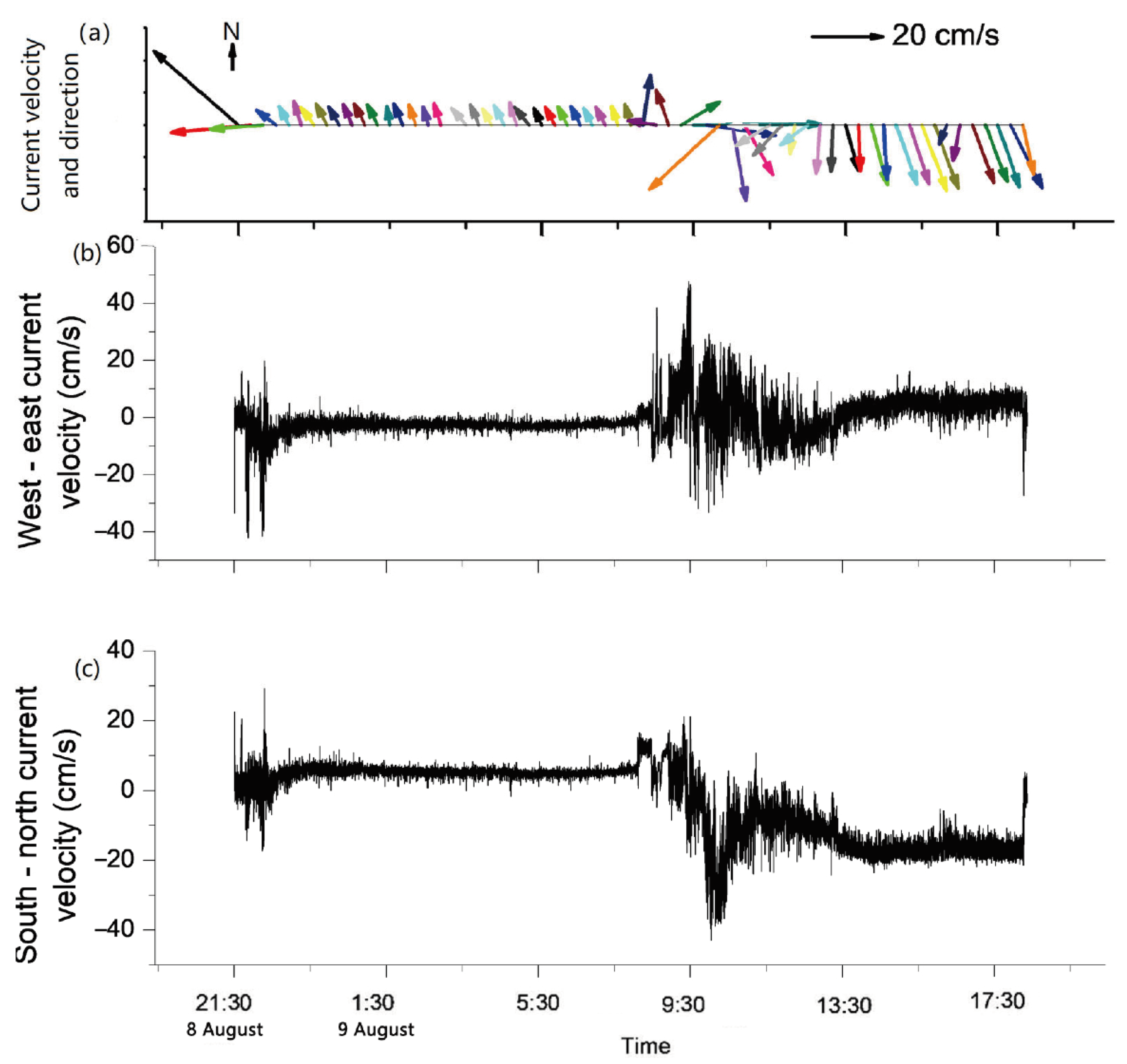 Sensors 23 08110 g011