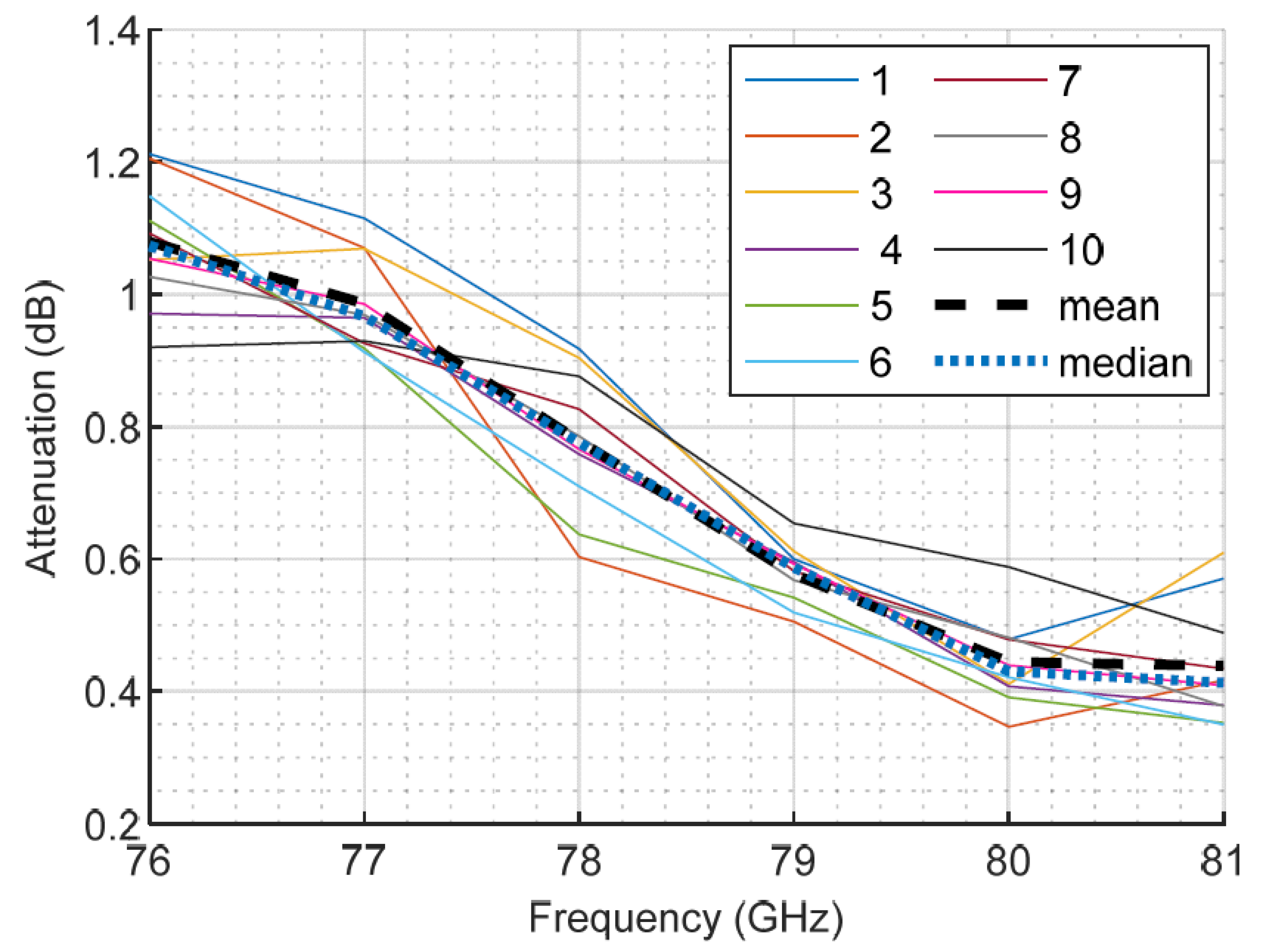Sensors 23 08113 g008