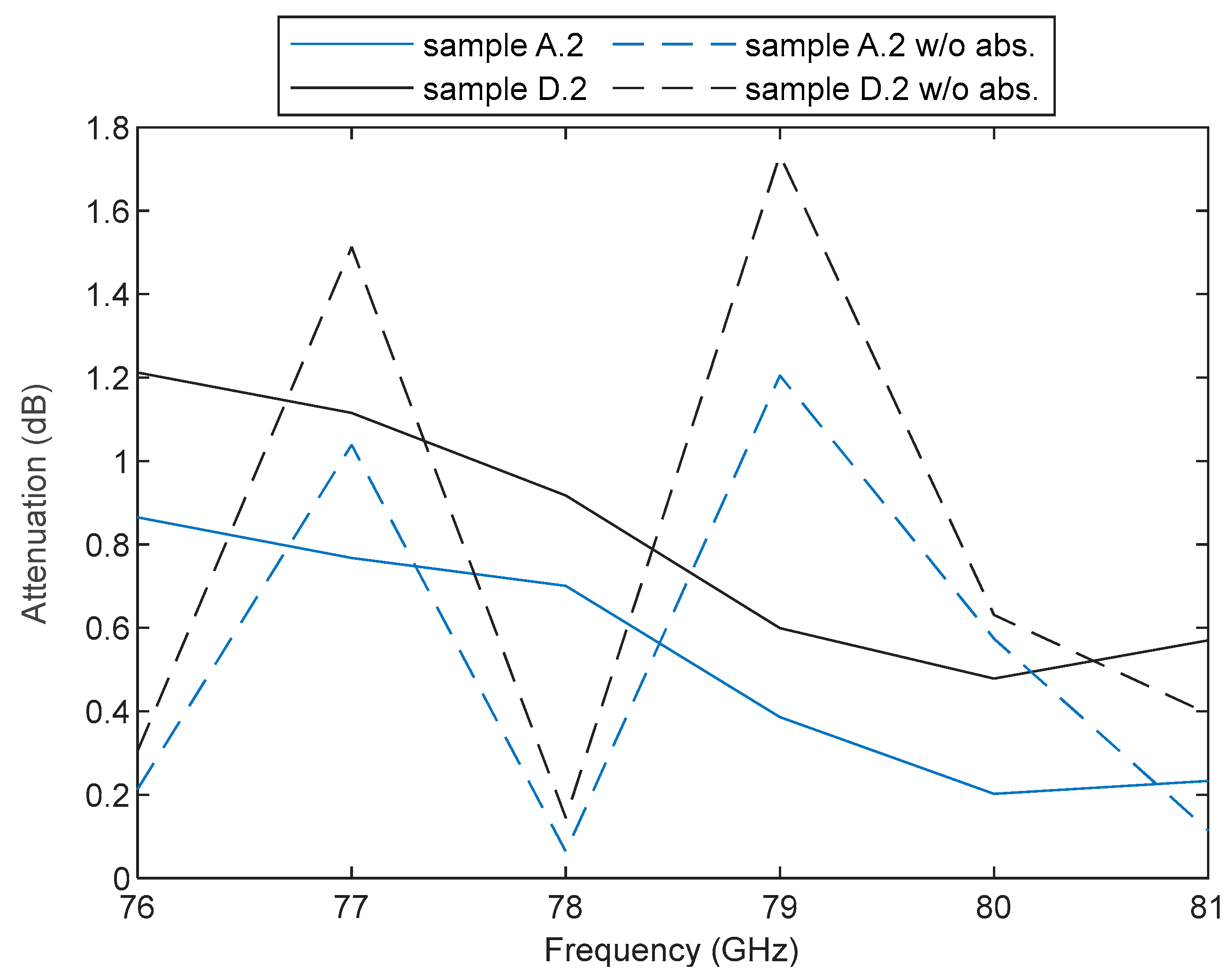 Sensors 23 08113 g011