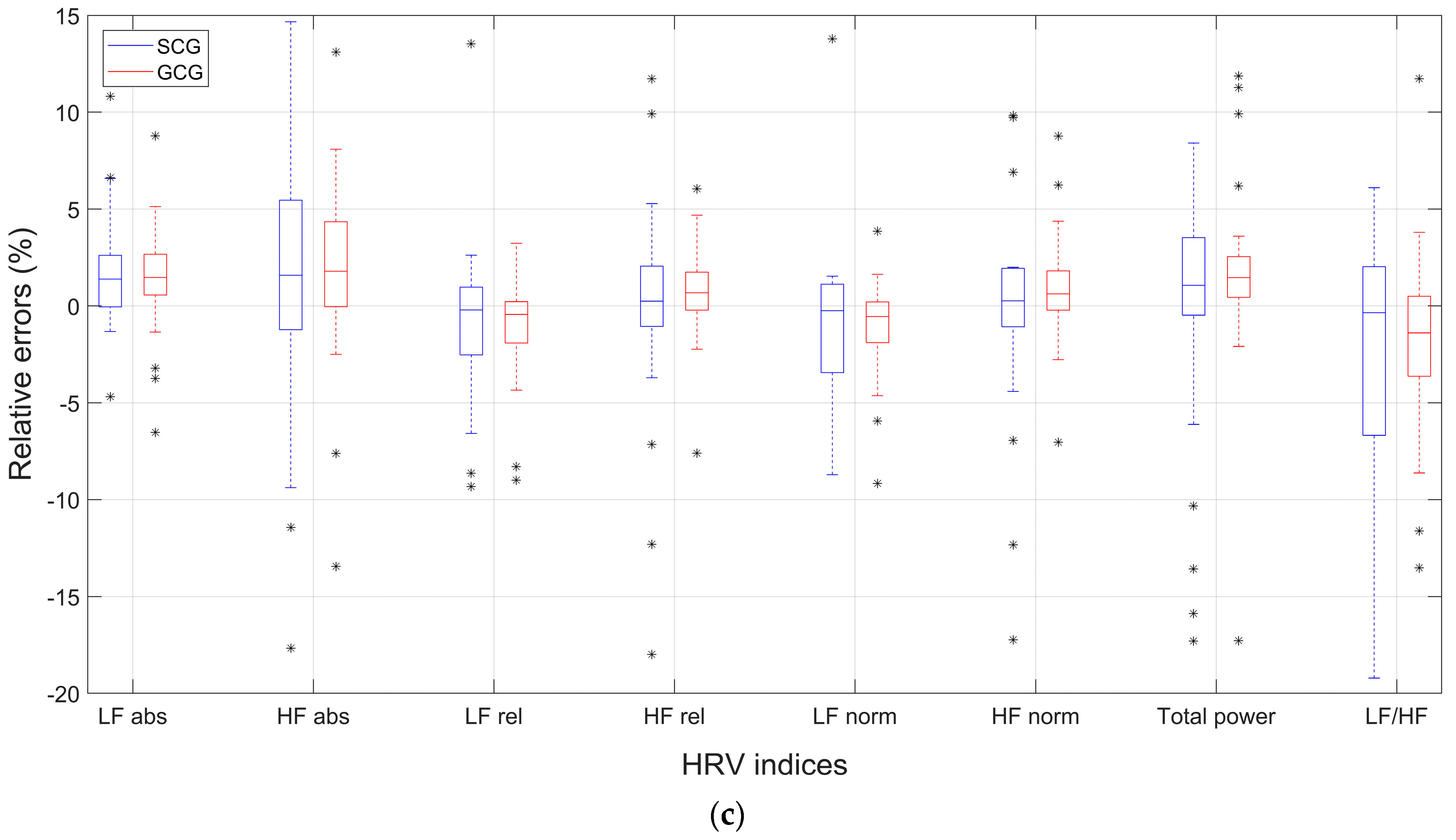 Sensors 23 08114 g001c
